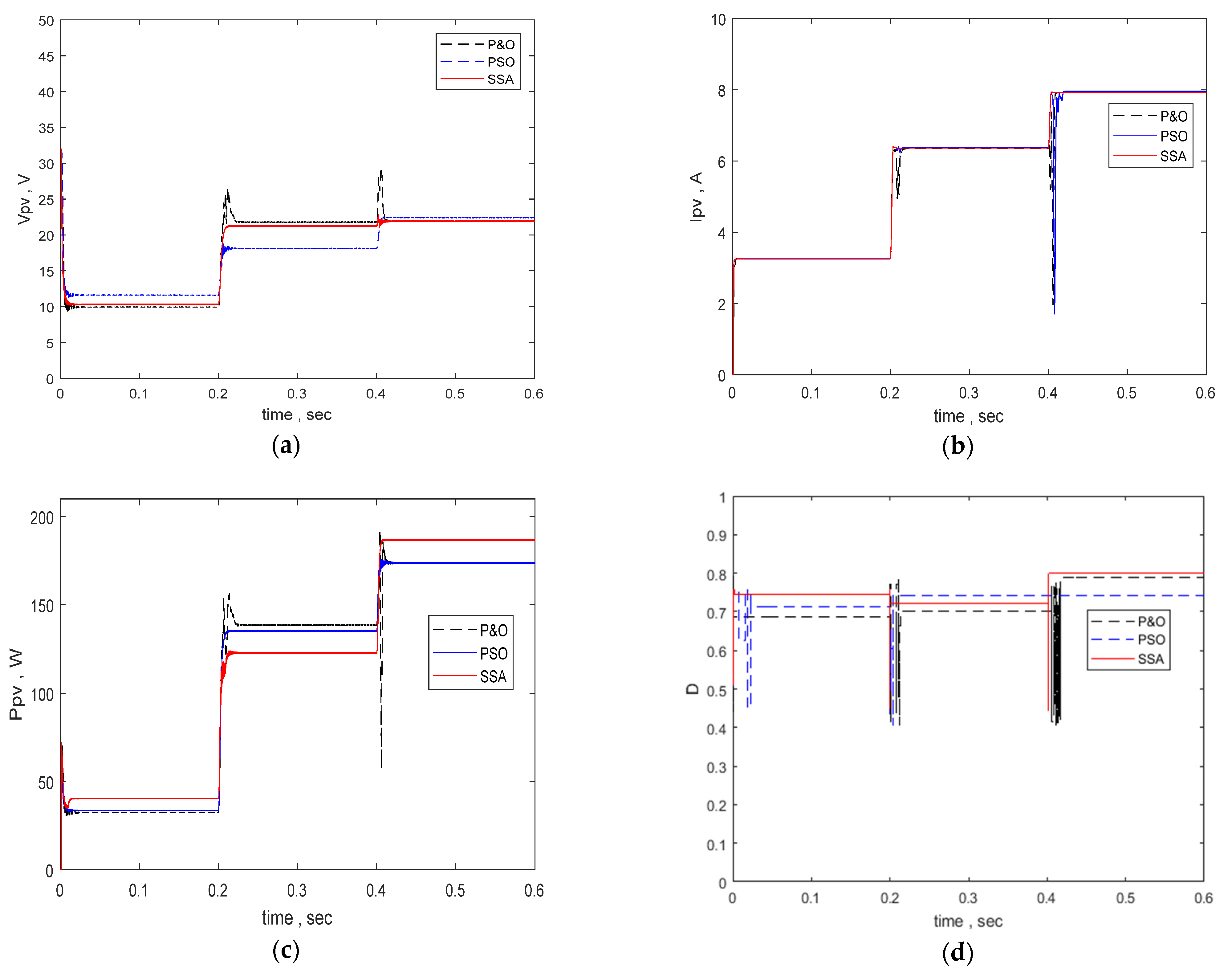 Energies 15 08210 g012