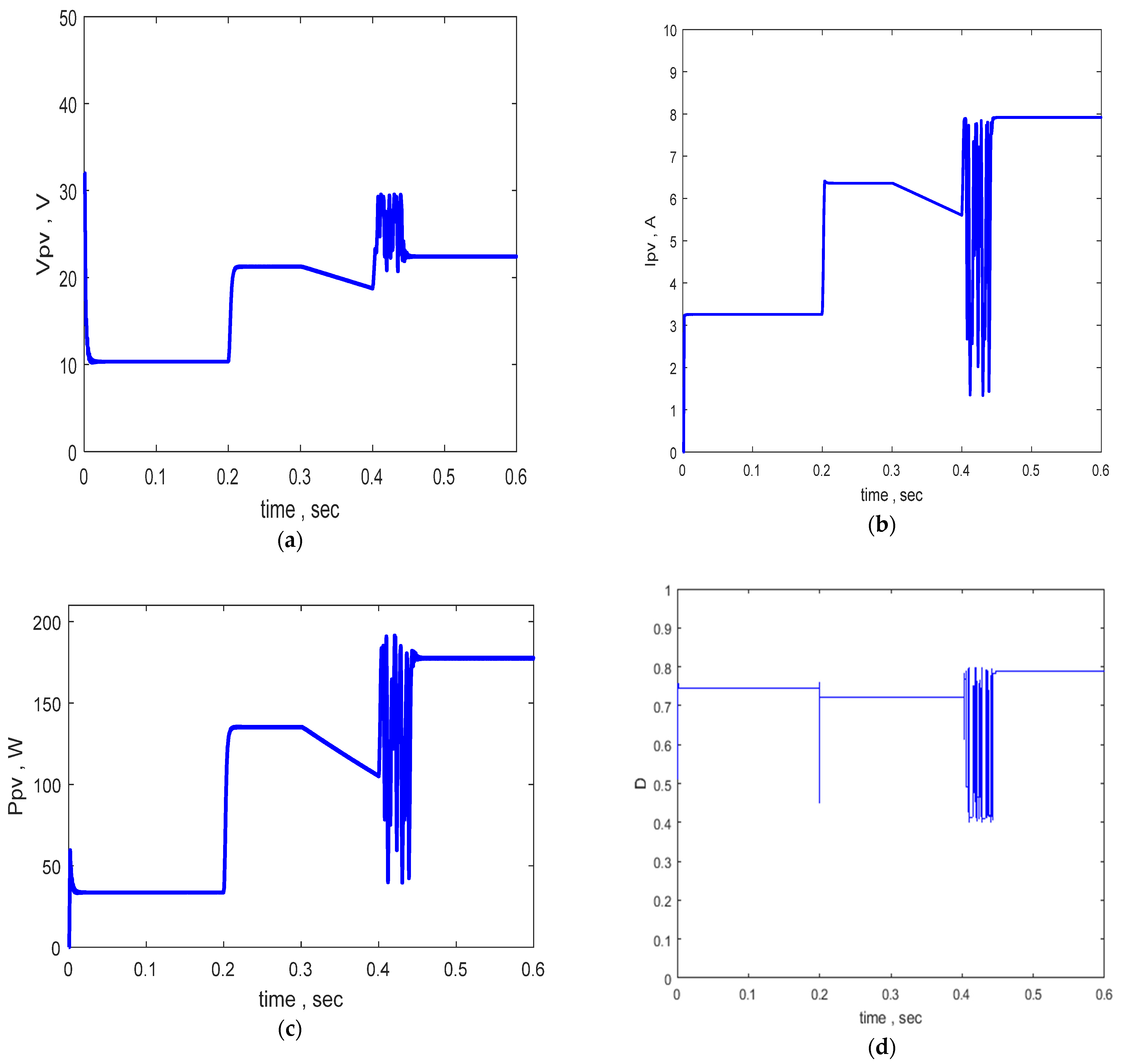 Energies 15 08210 g013