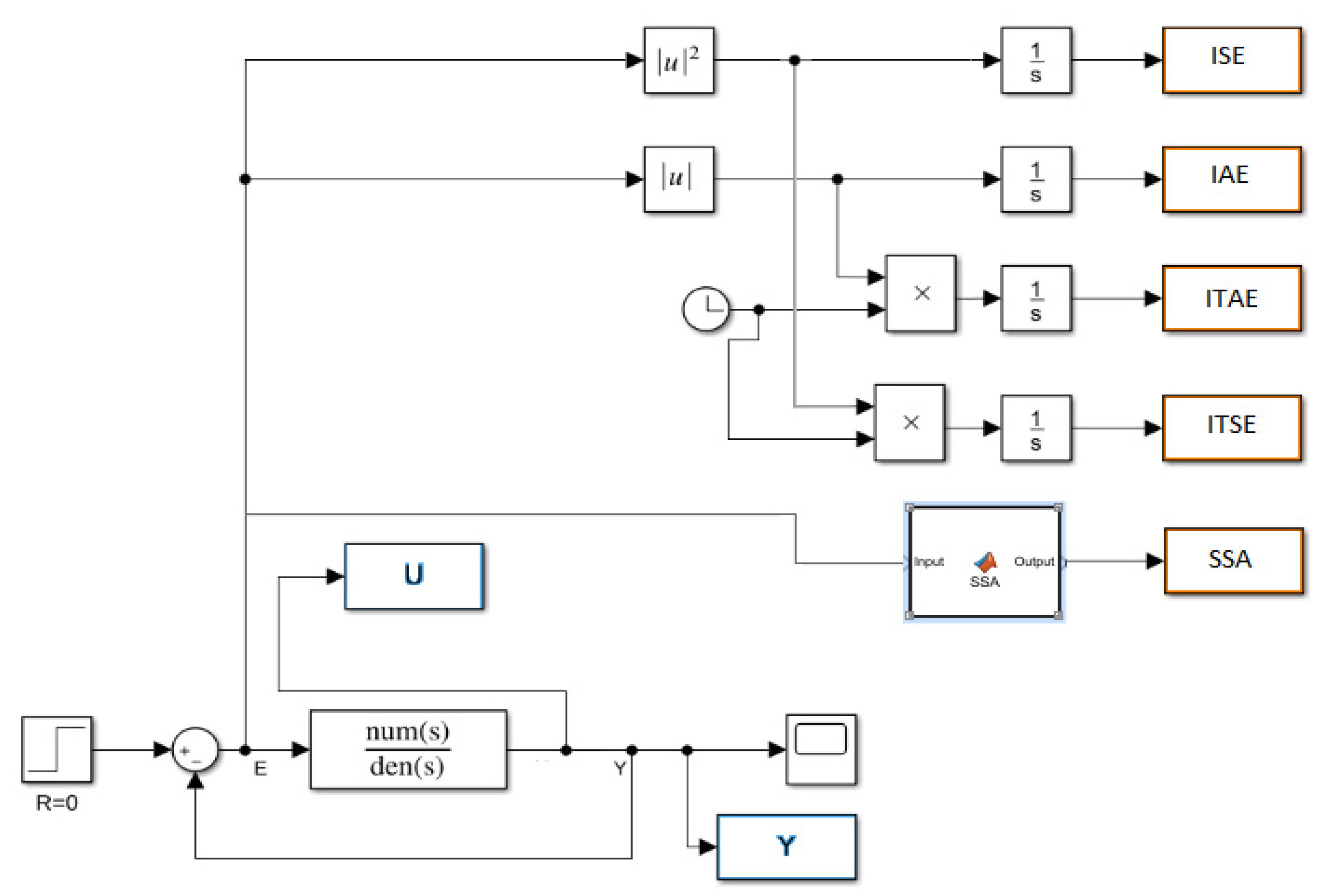 Energies 15 08210 g014