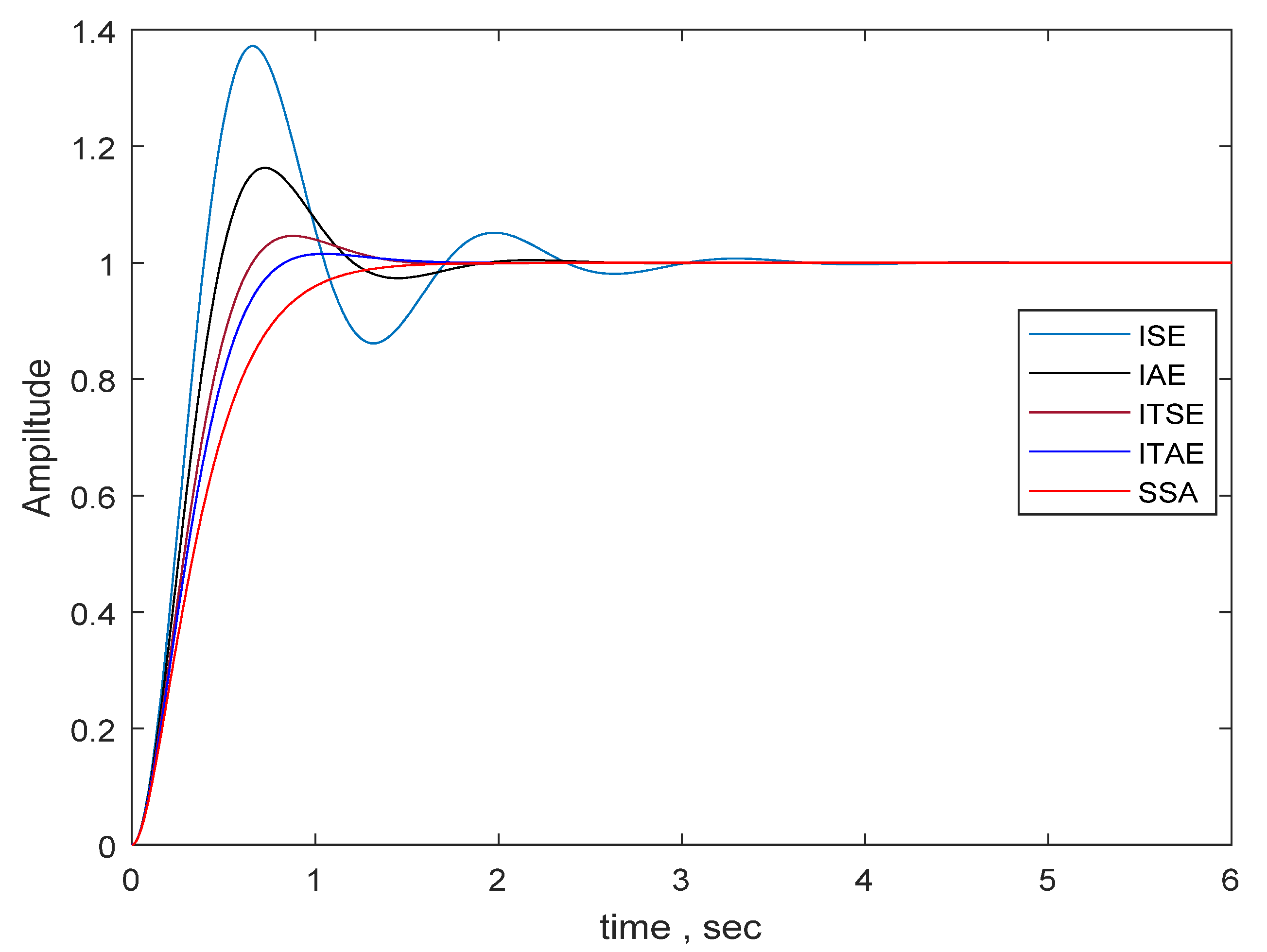 Energies 15 08210 g015