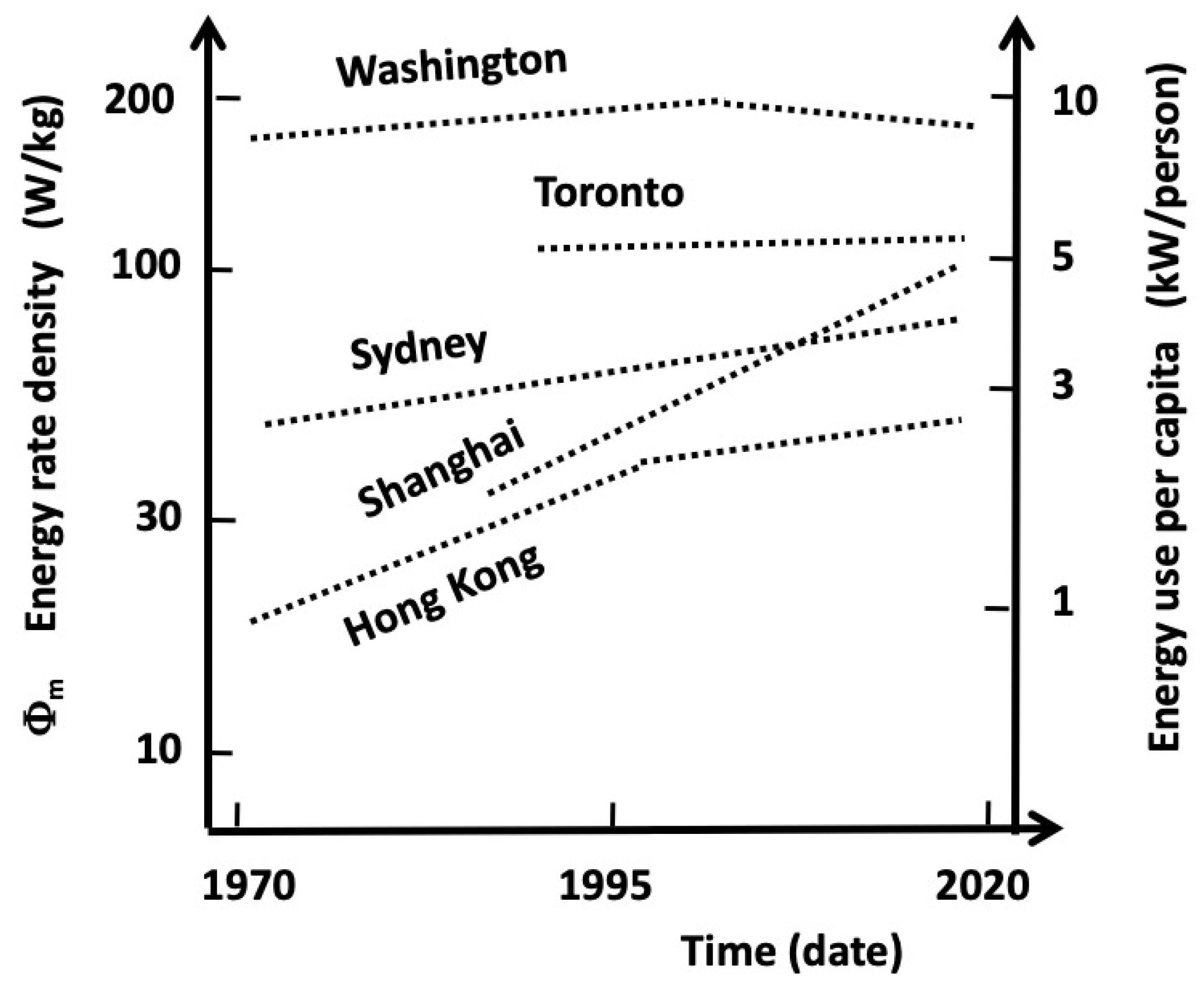 Energies 15 08212 g003