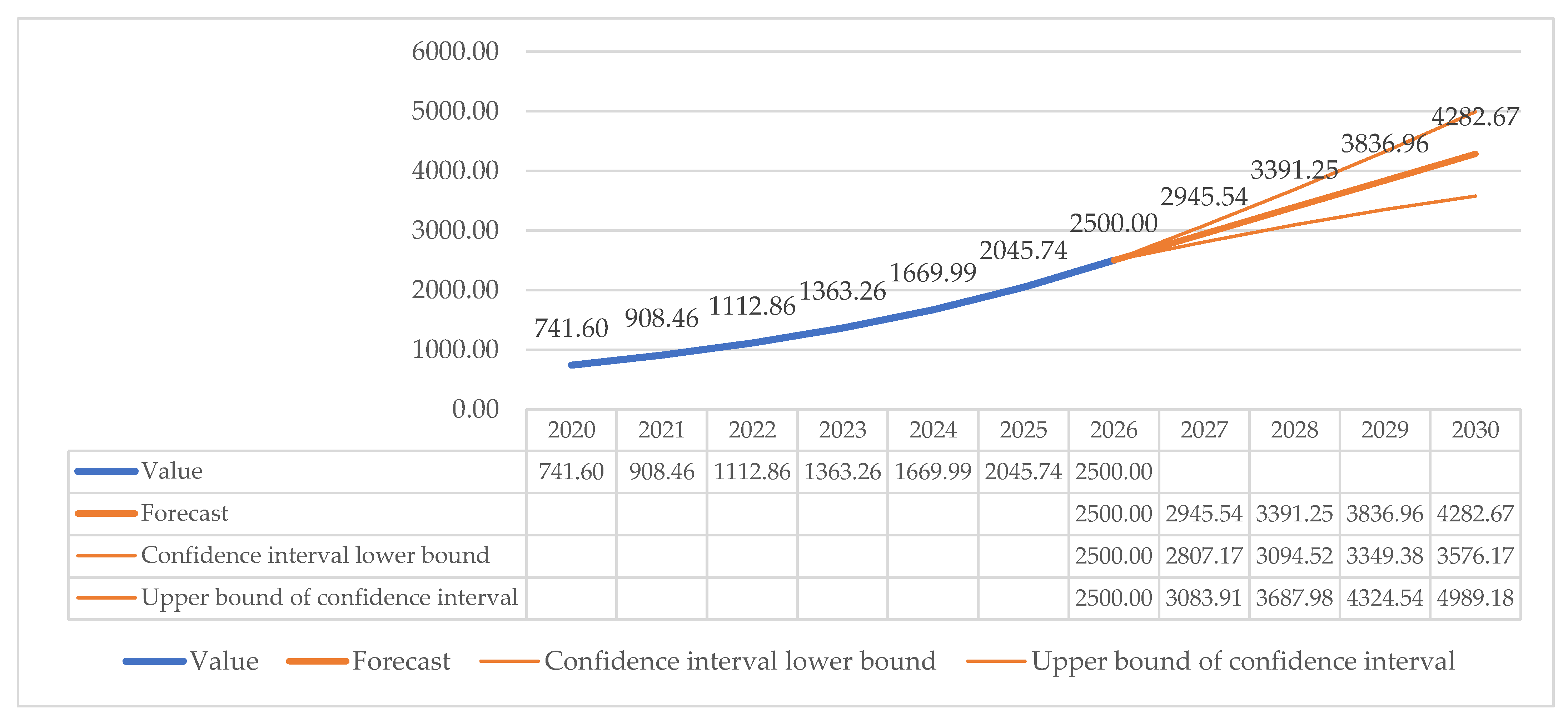 Energies 15 08213 g002