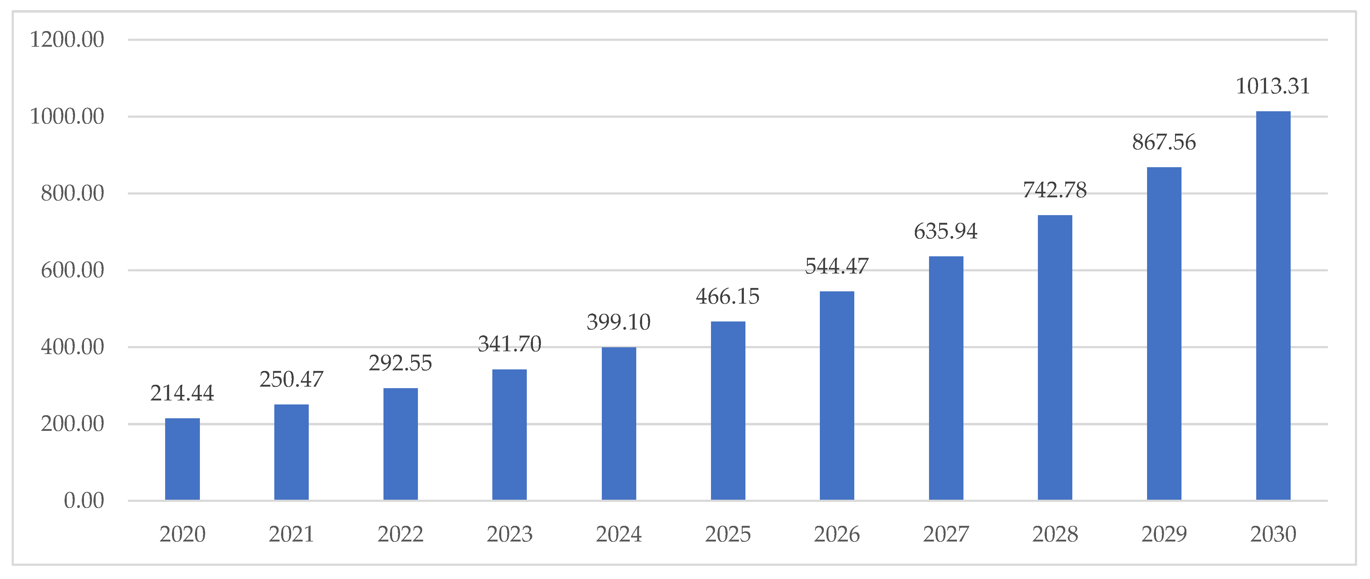 Energies 15 08213 g004