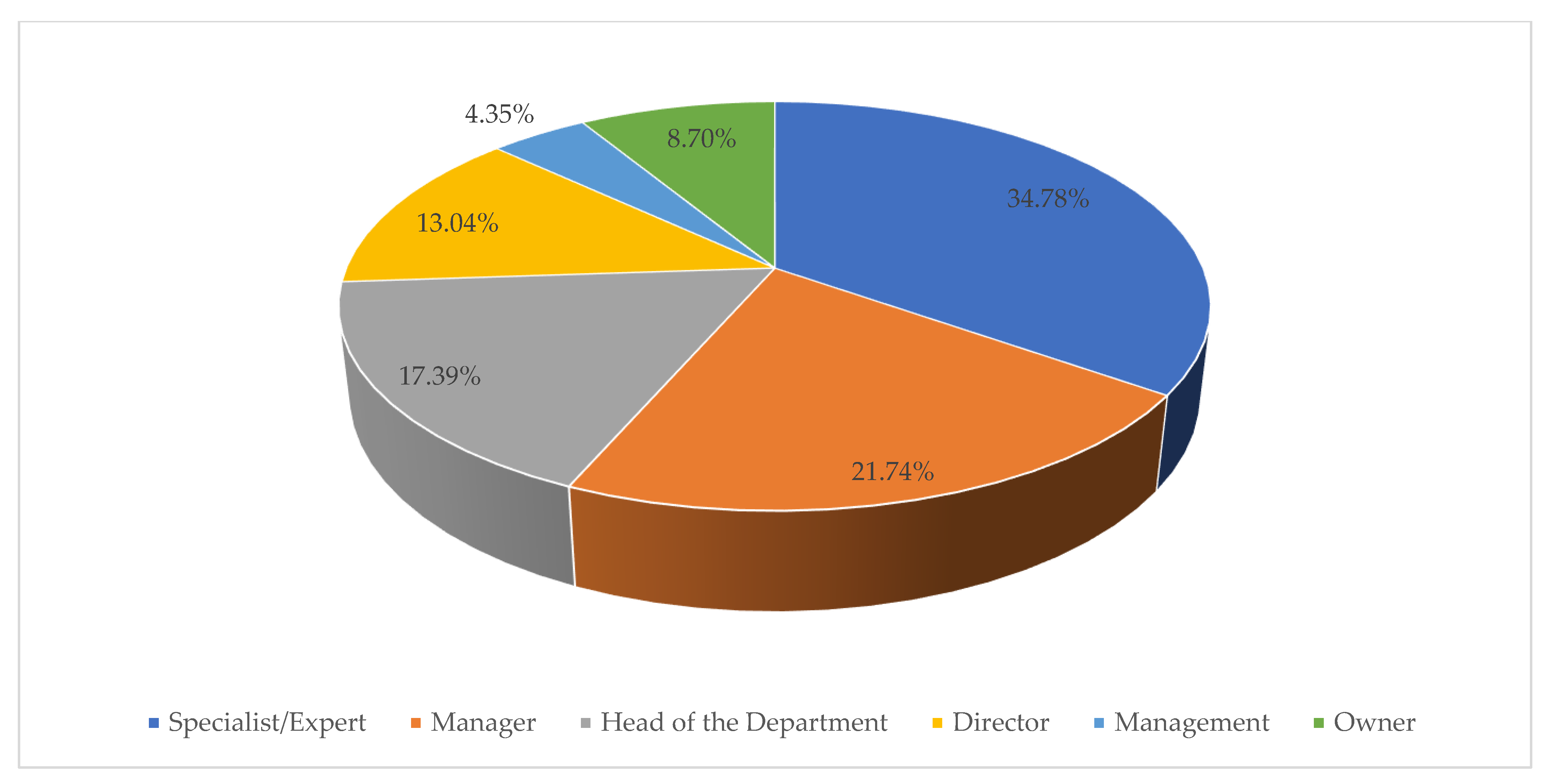 Energies 15 08213 g006