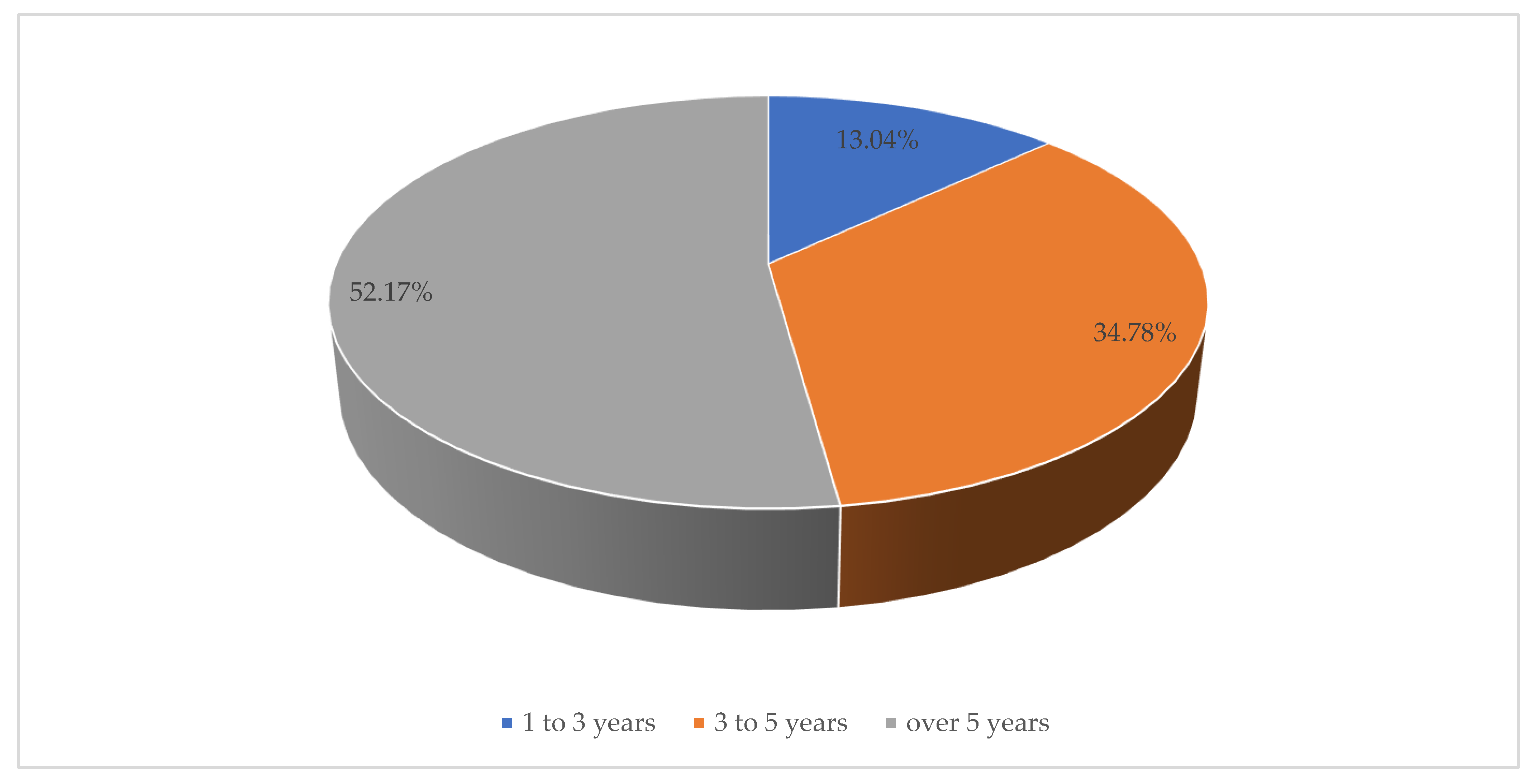 Energies 15 08213 g007