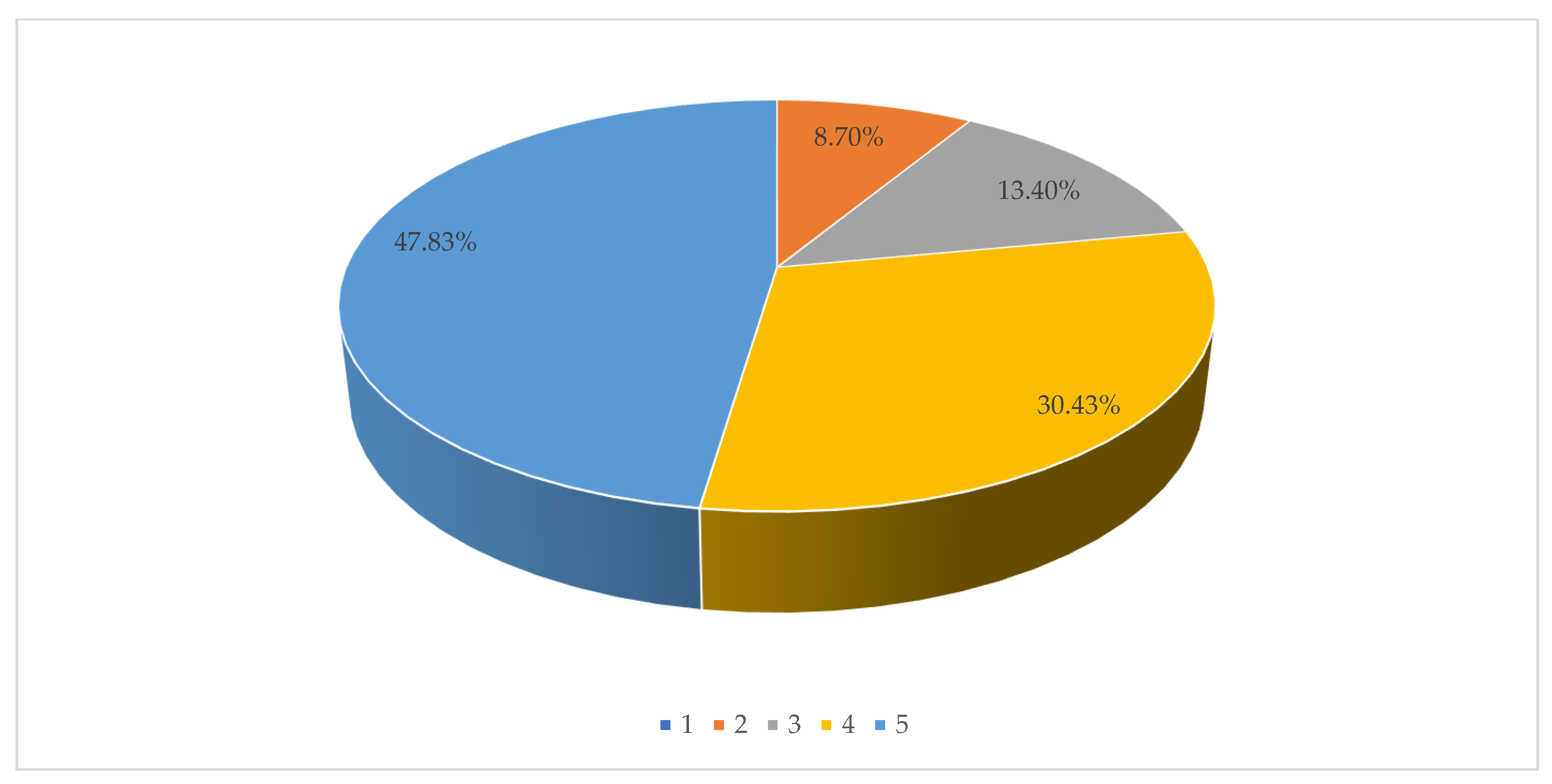 Energies 15 08213 g008