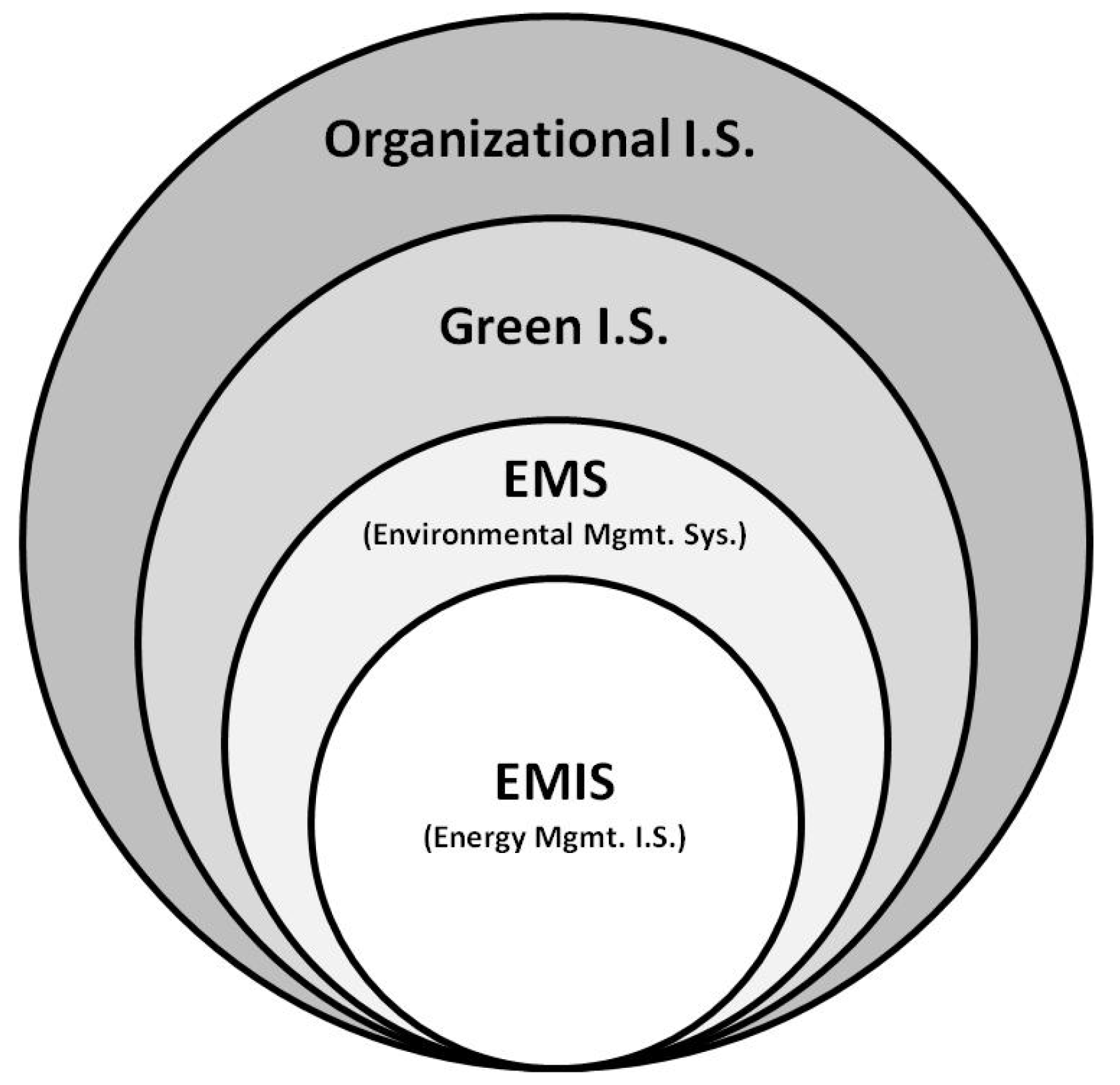 Energies 15 08214 g005