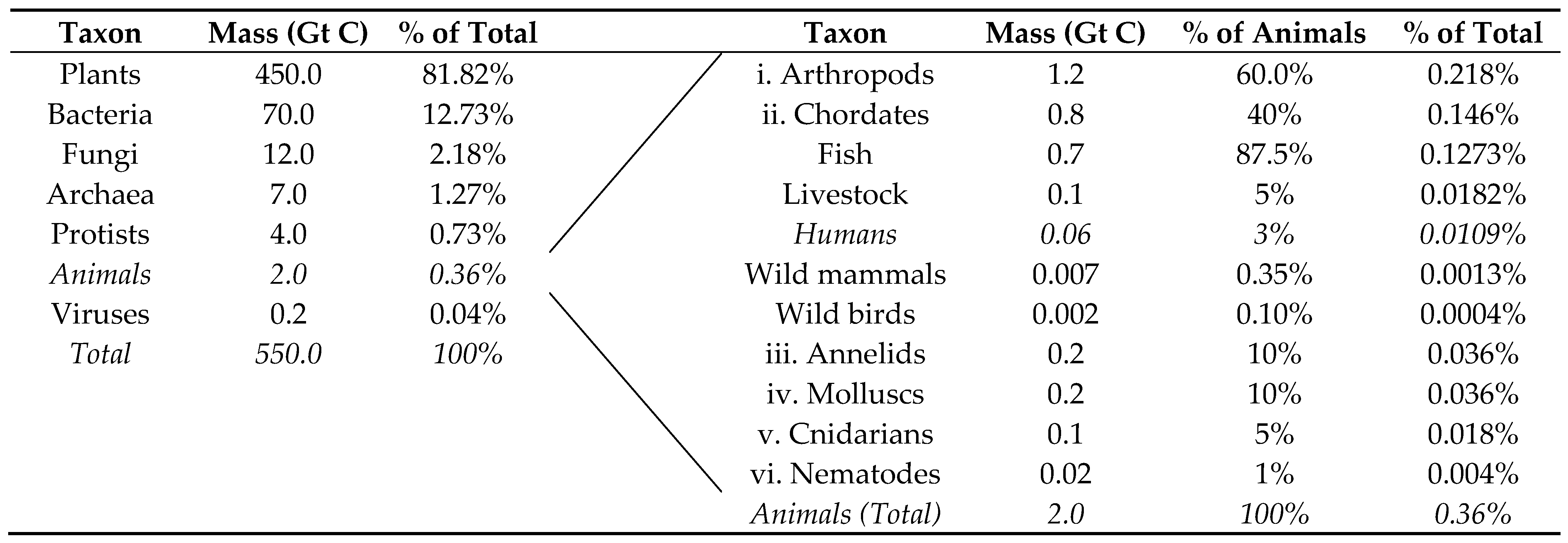 Energies 15 08214 i001