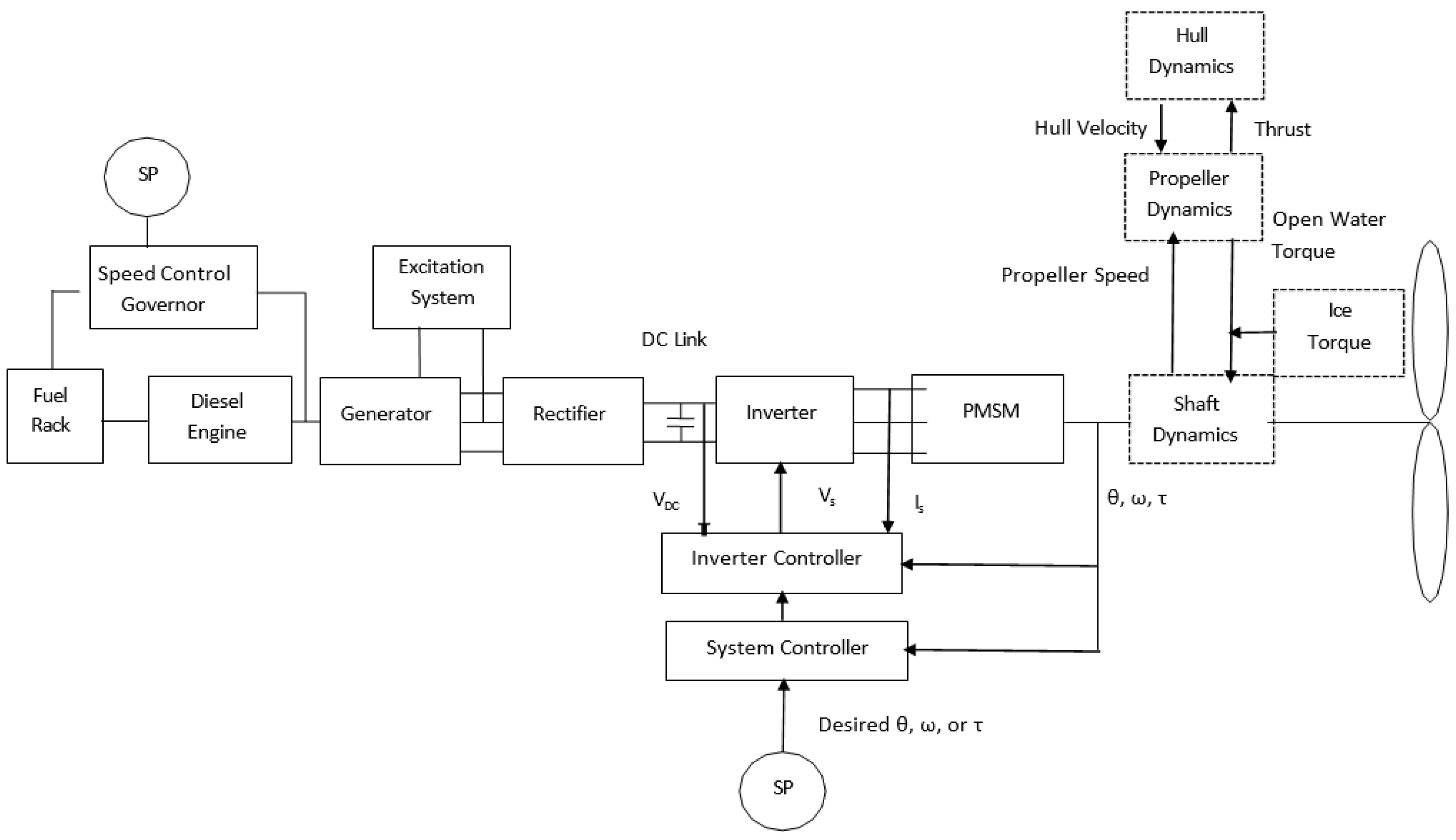 Energies 15 08217 g003