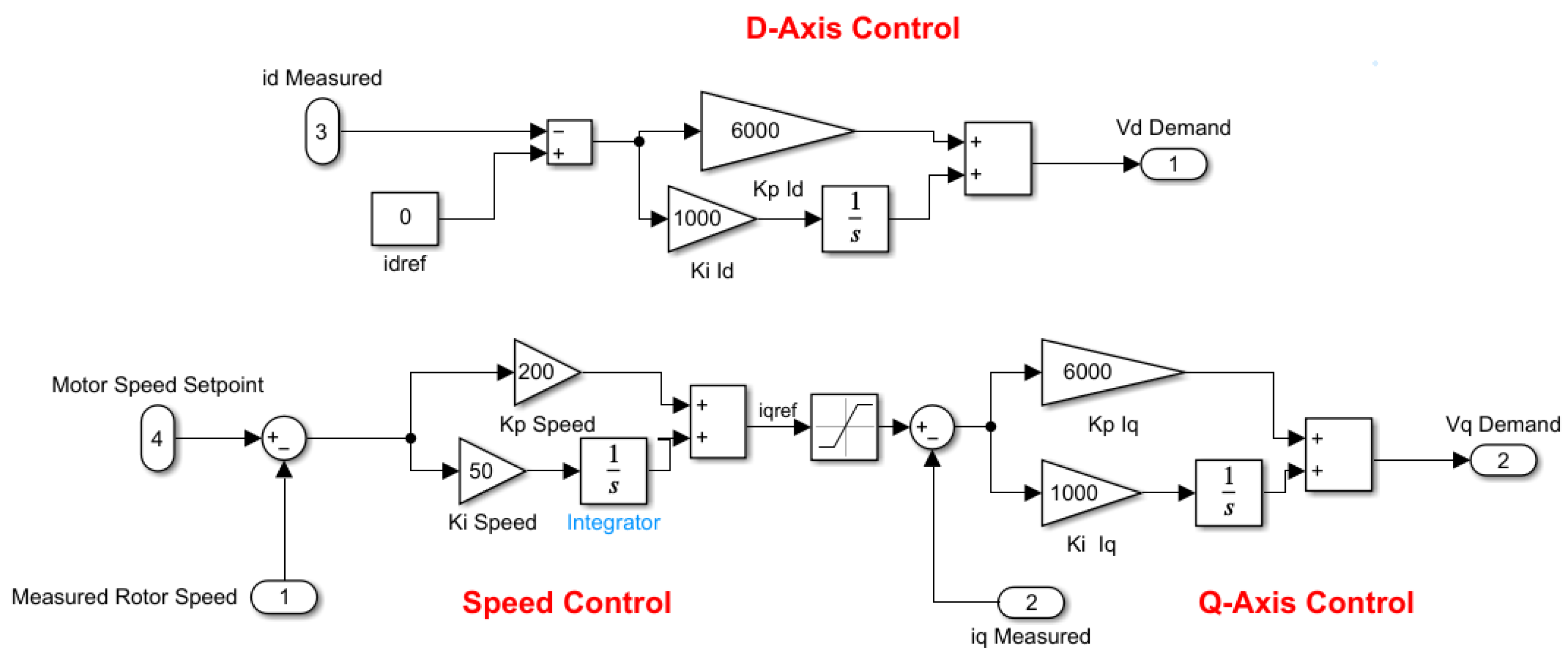Energies 15 08217 g005
