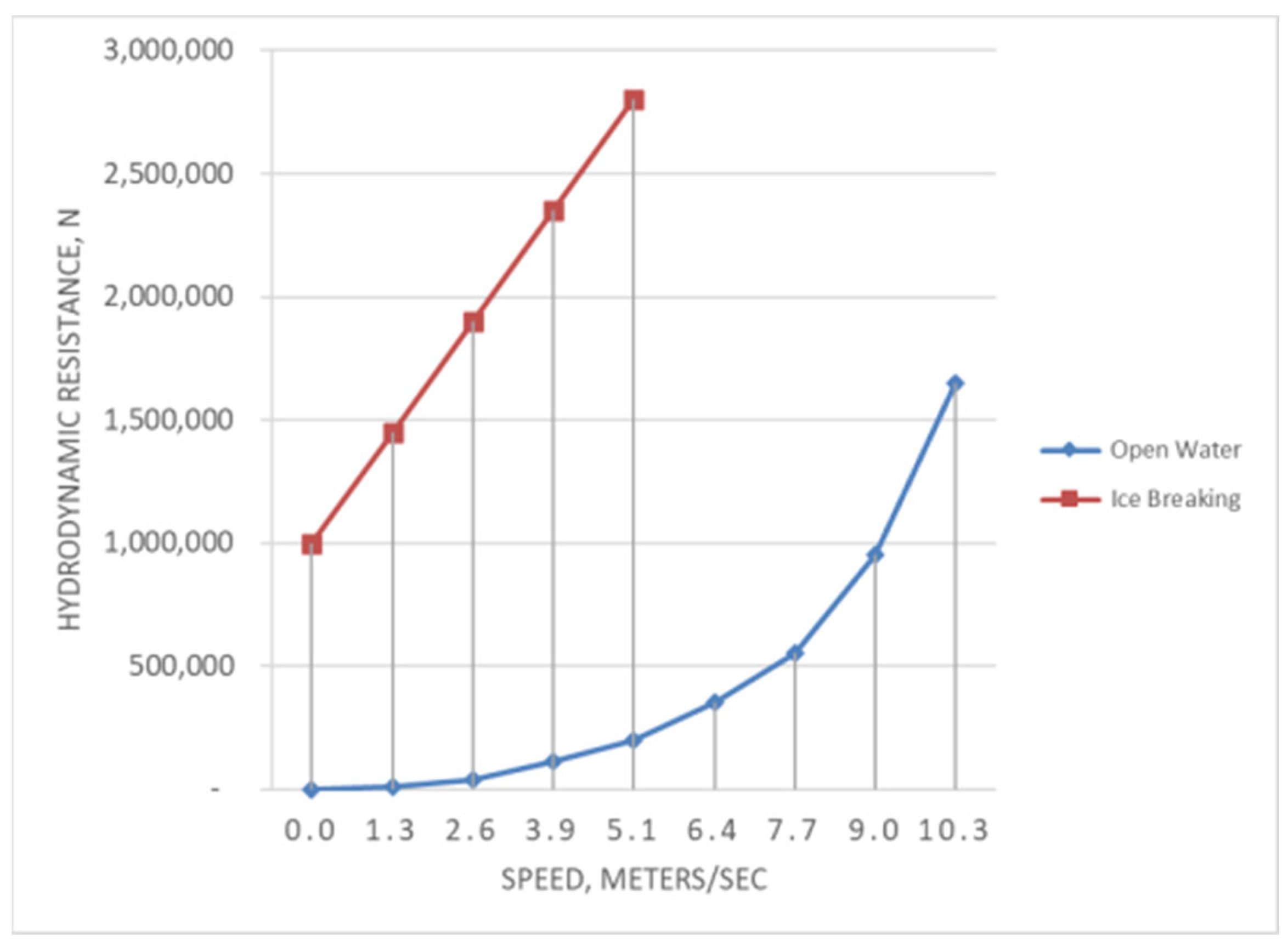 Energies 15 08217 g009