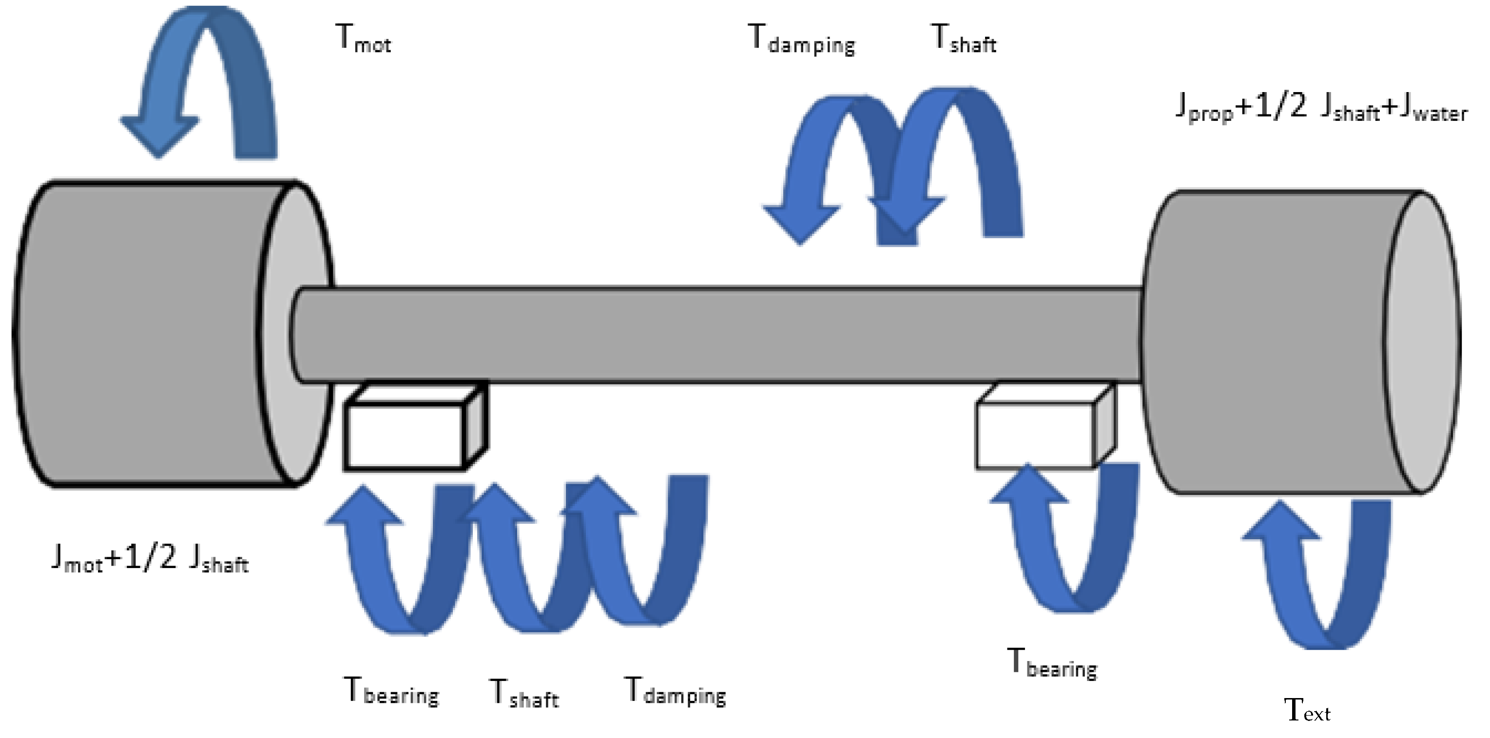Energies 15 08217 g010