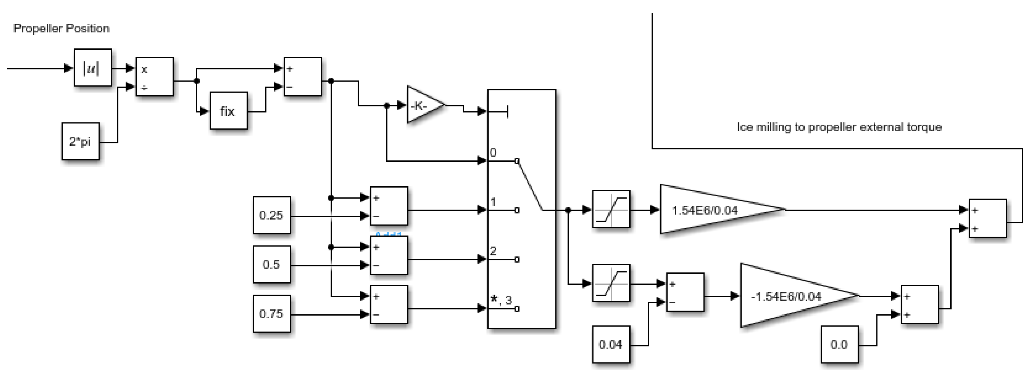 Energies 15 08217 g013