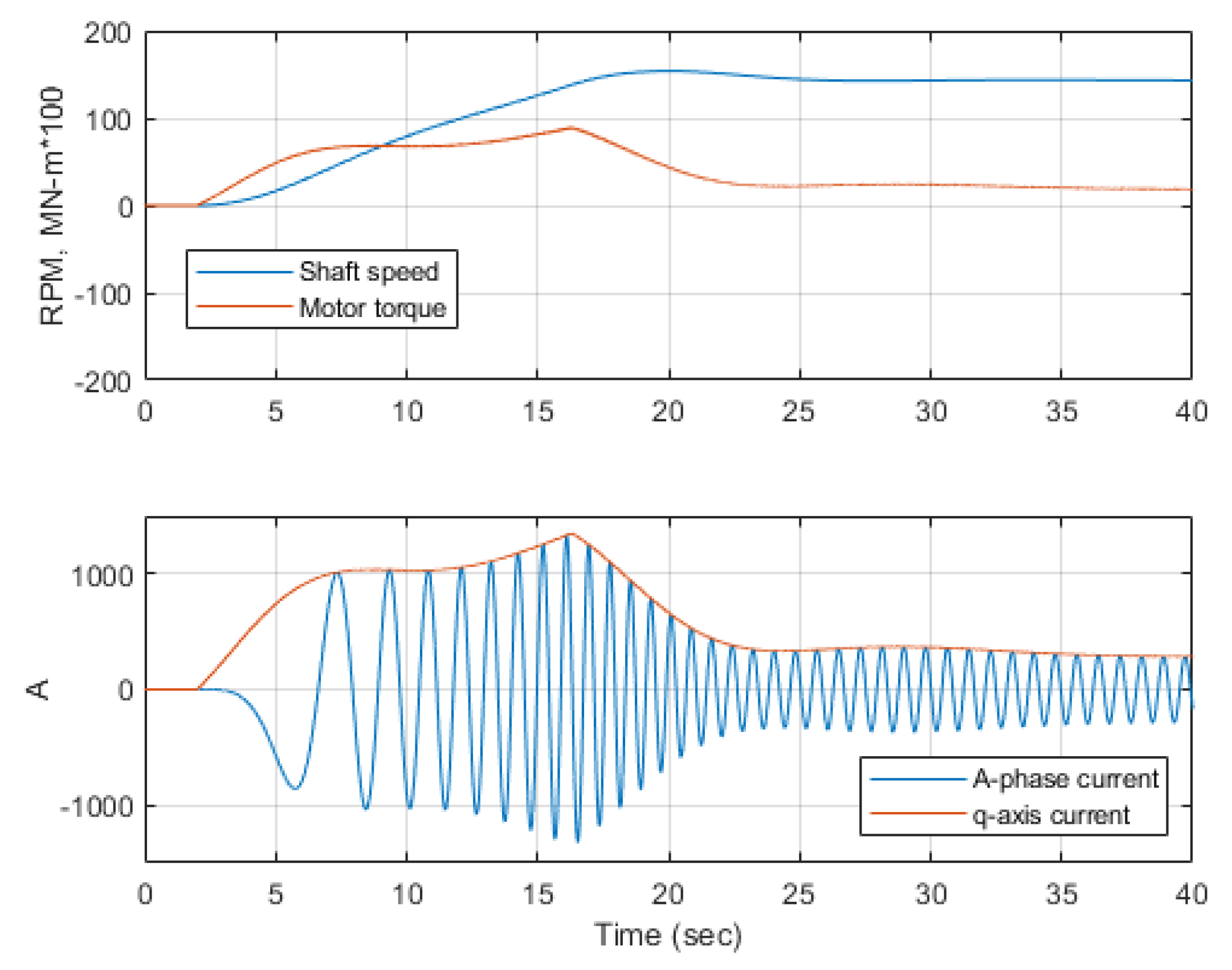 Energies 15 08217 g014