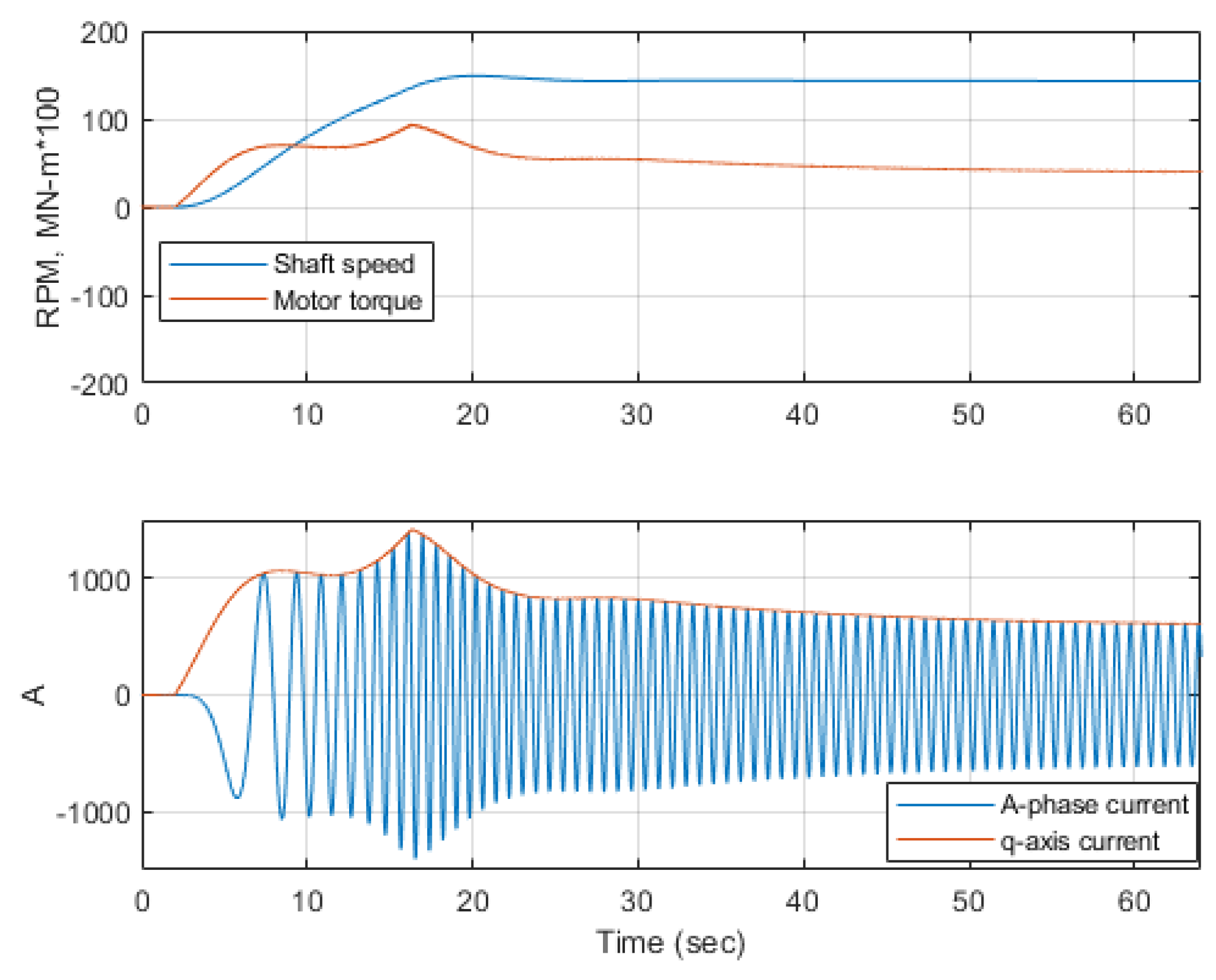 Energies 15 08217 g015