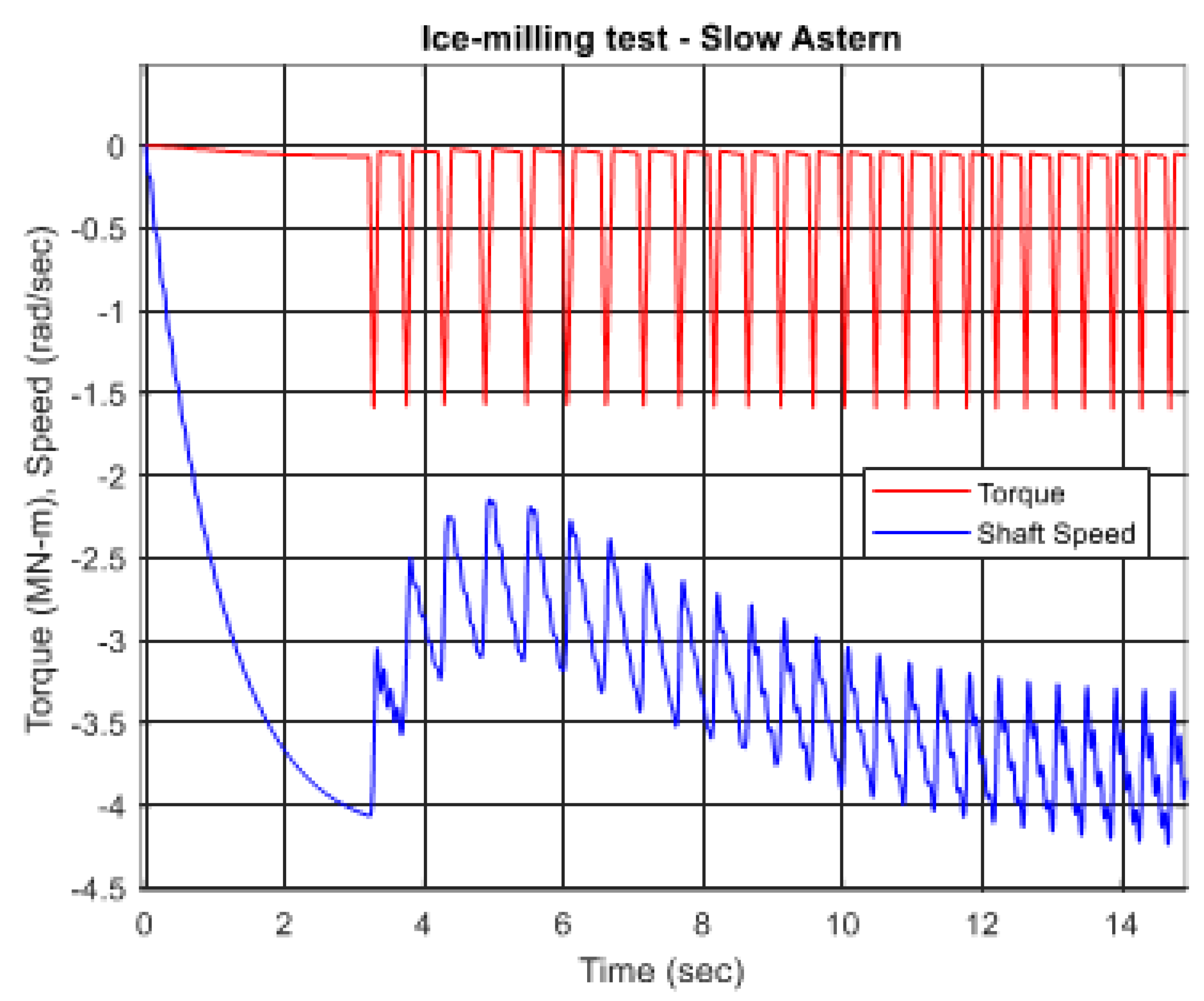 Energies 15 08217 g016