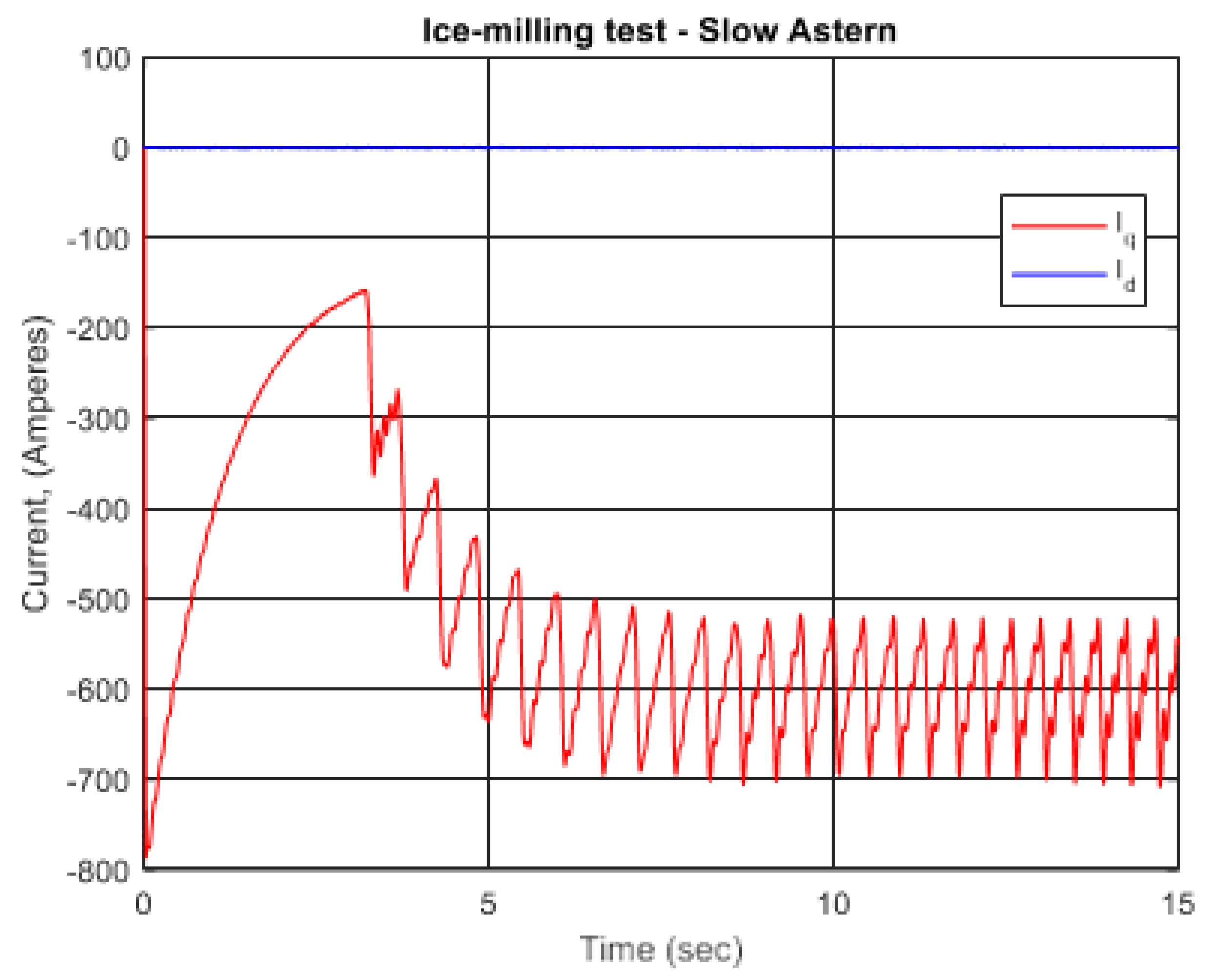 Energies 15 08217 g017