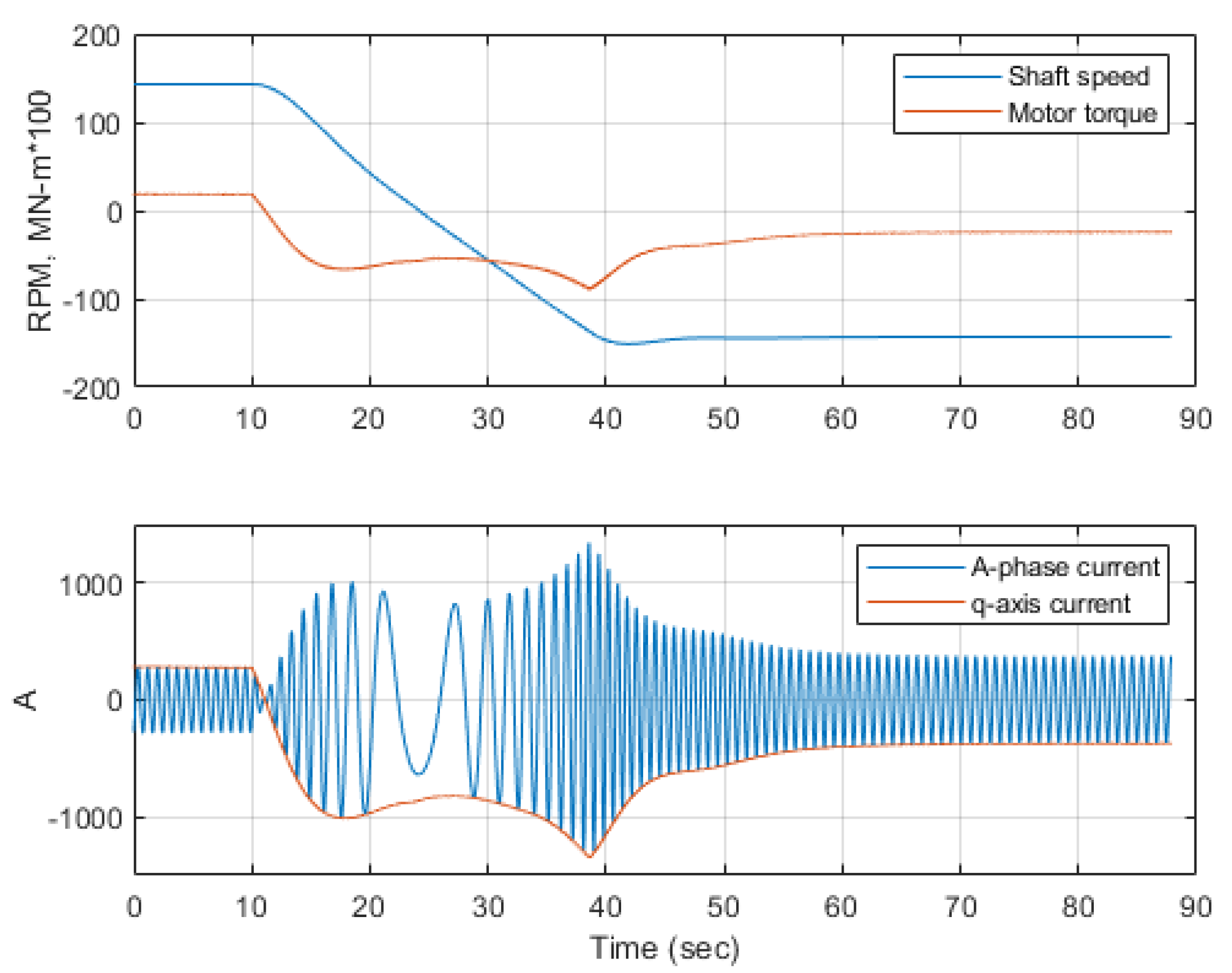 Energies 15 08217 g018