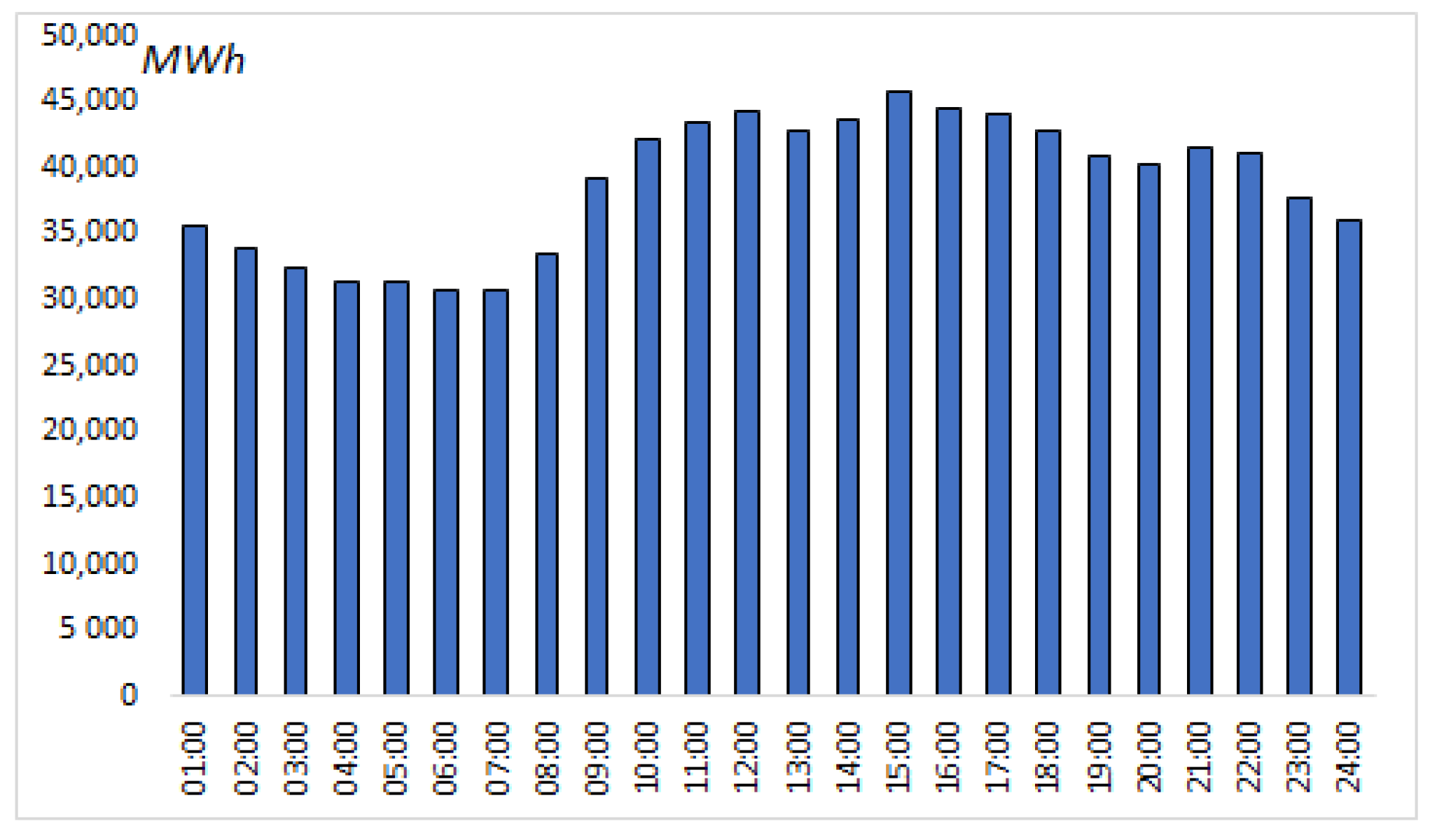 Energies 15 08218 g003