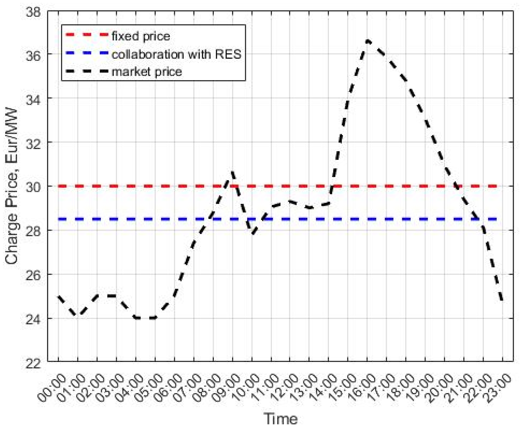 Energies 15 08218 g004