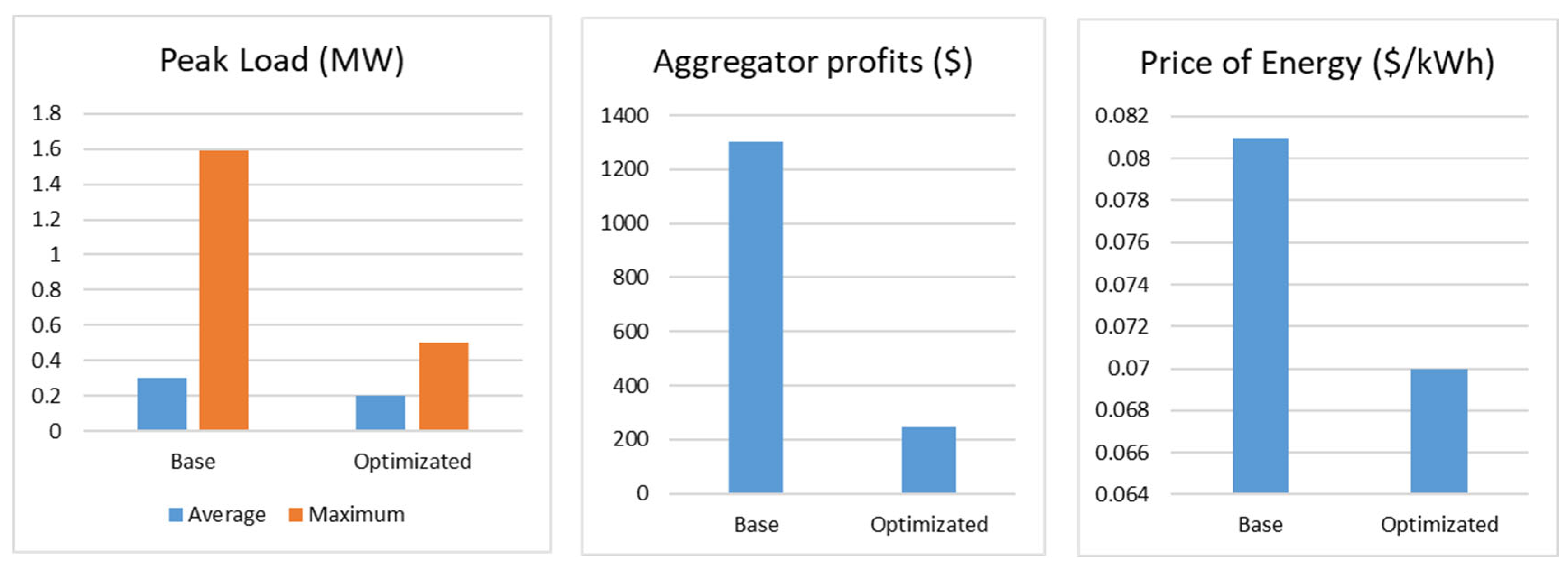 Energies 15 08218 g007