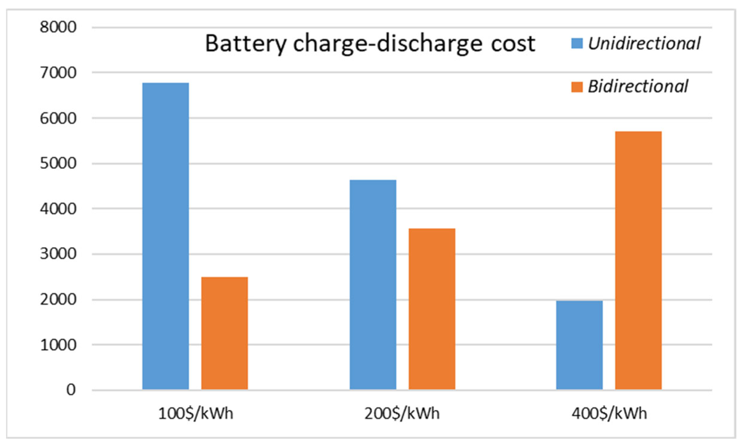 Energies 15 08218 g009