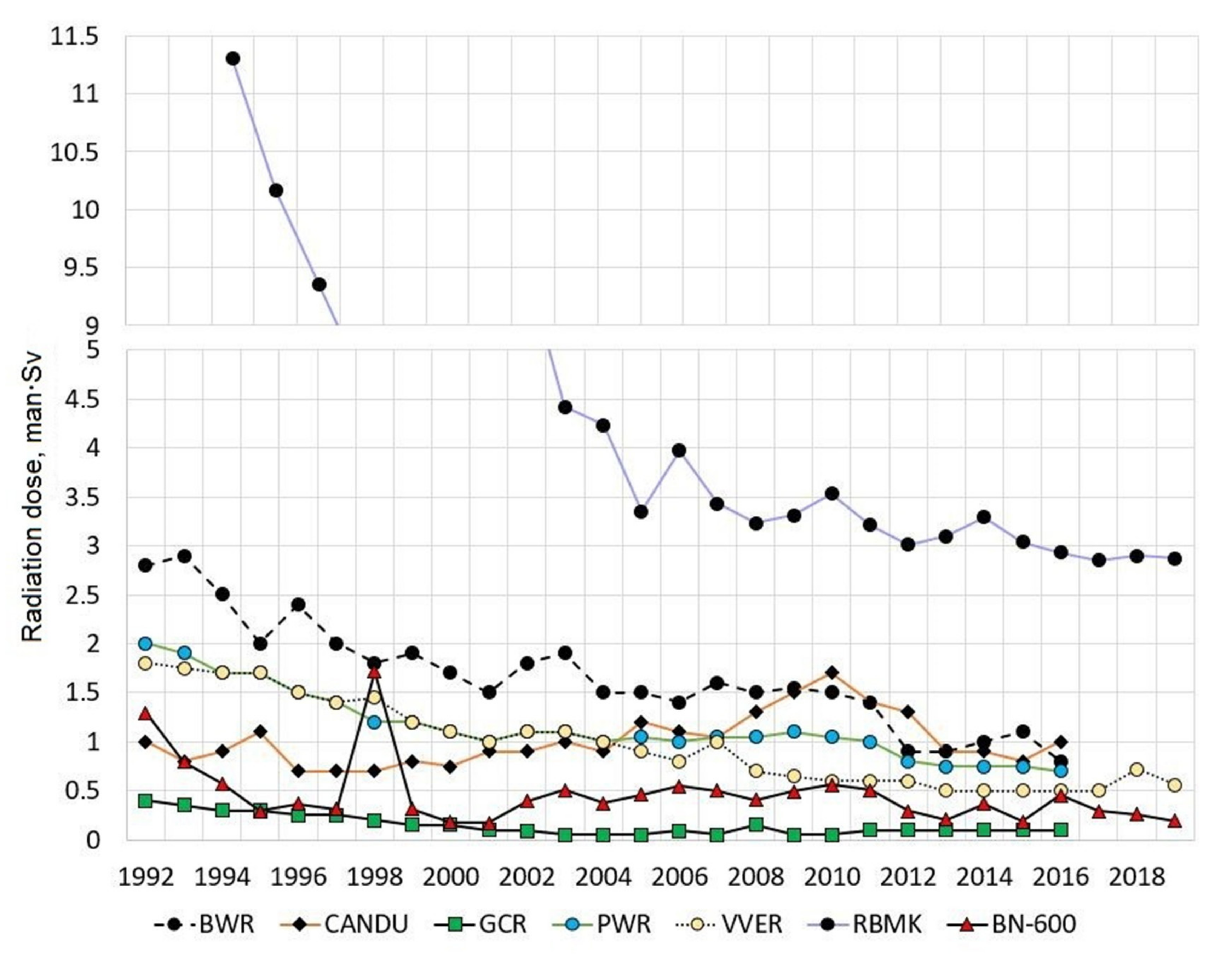 Energies 15 08222 g001