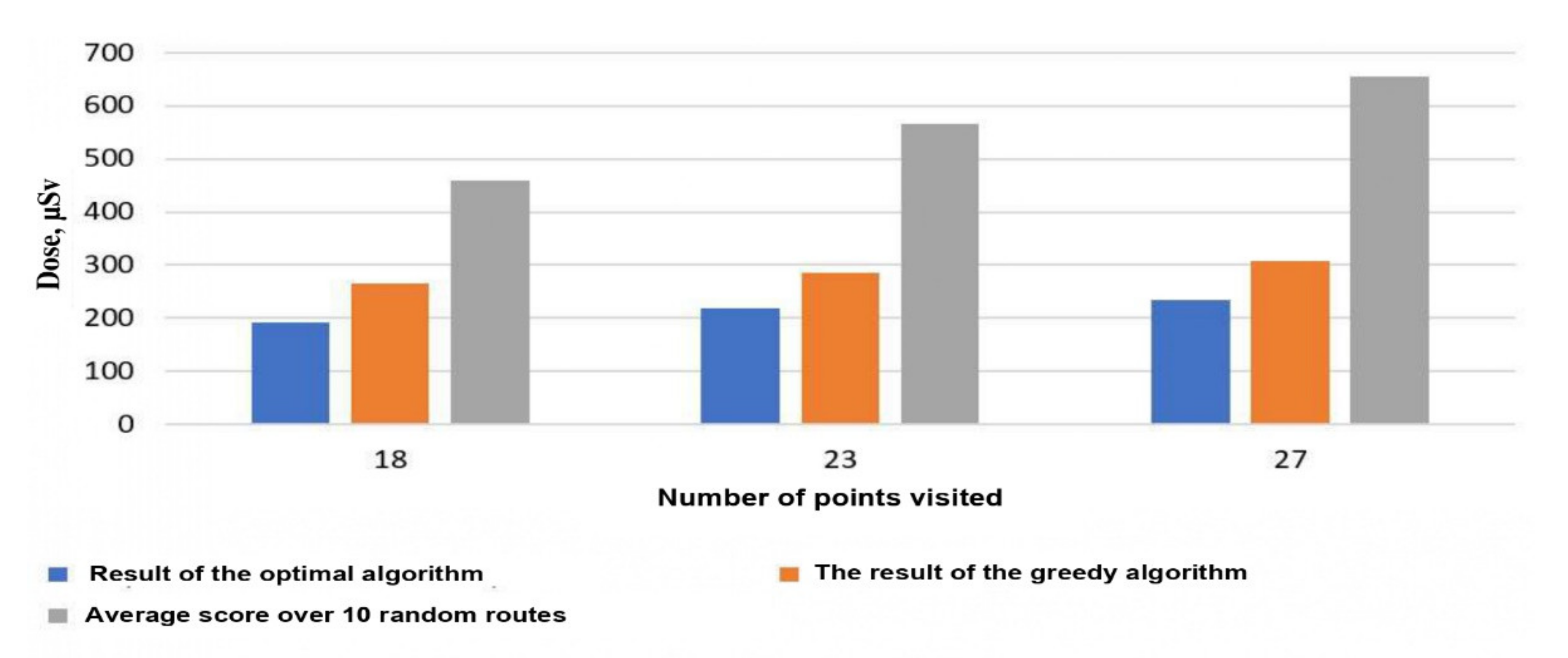 Energies 15 08222 g003