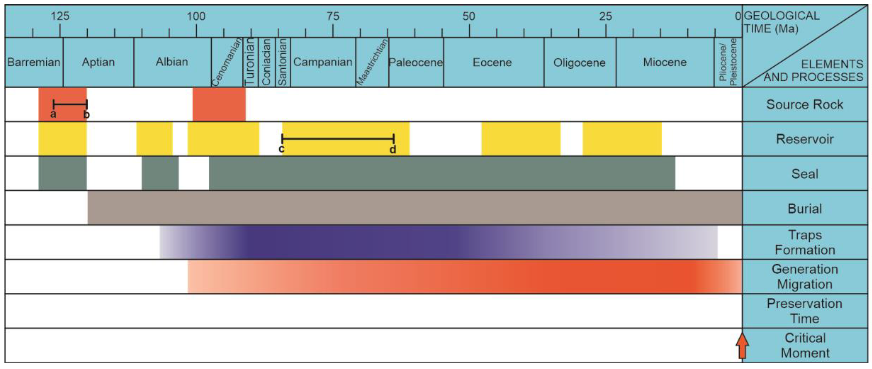 Energies 15 08224 g003