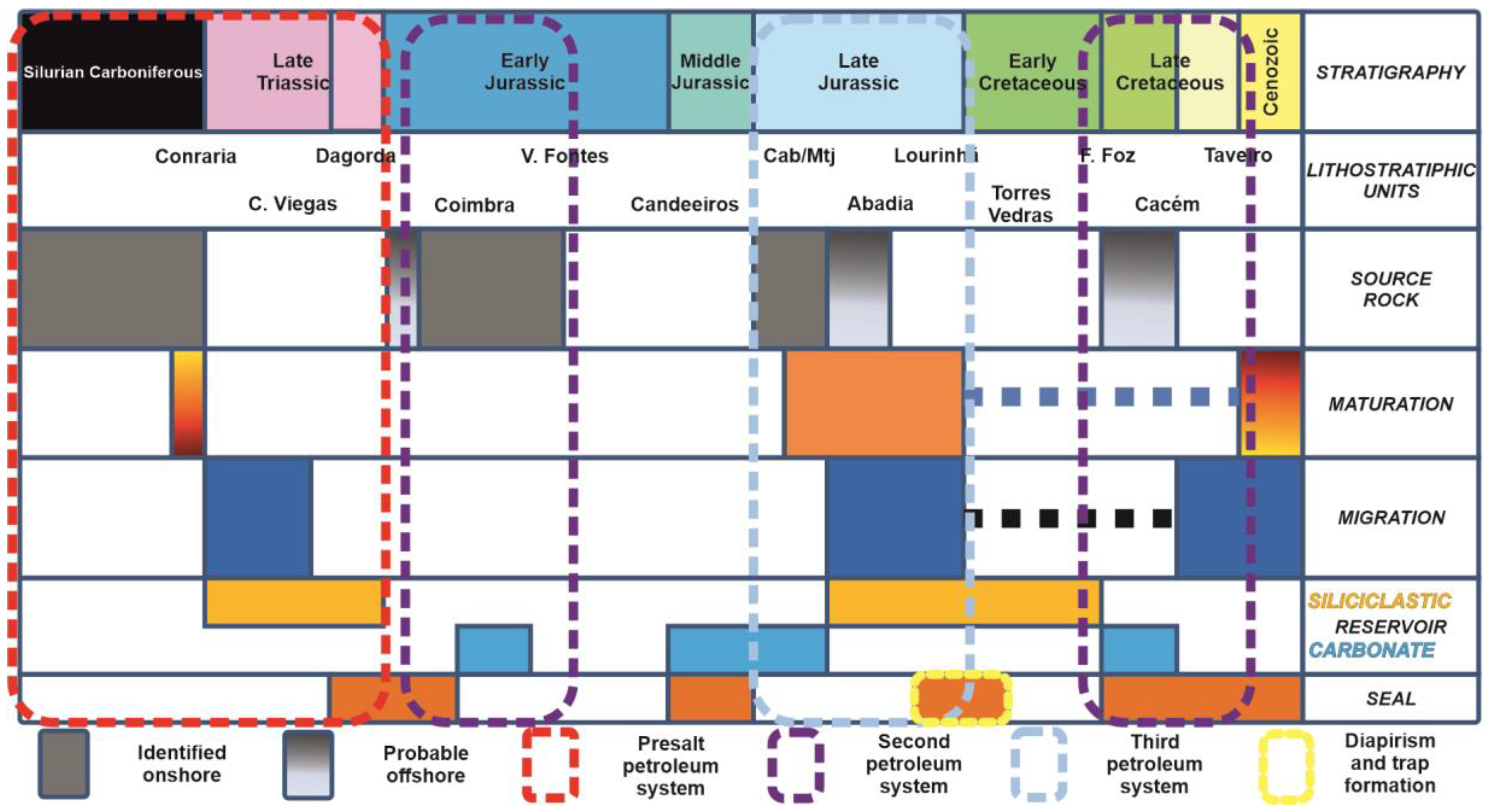 Energies 15 08224 g005