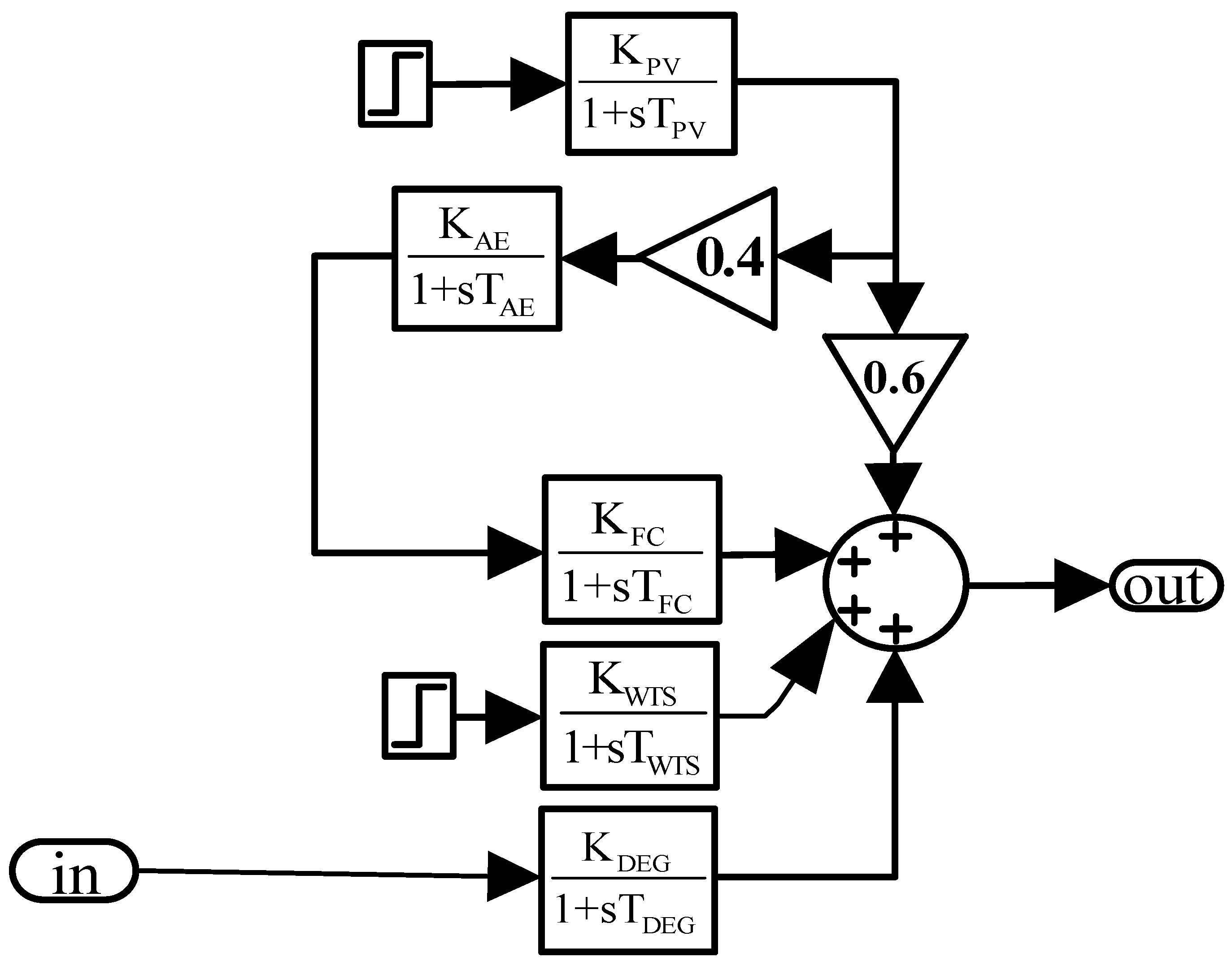 Energies 15 08225 g002