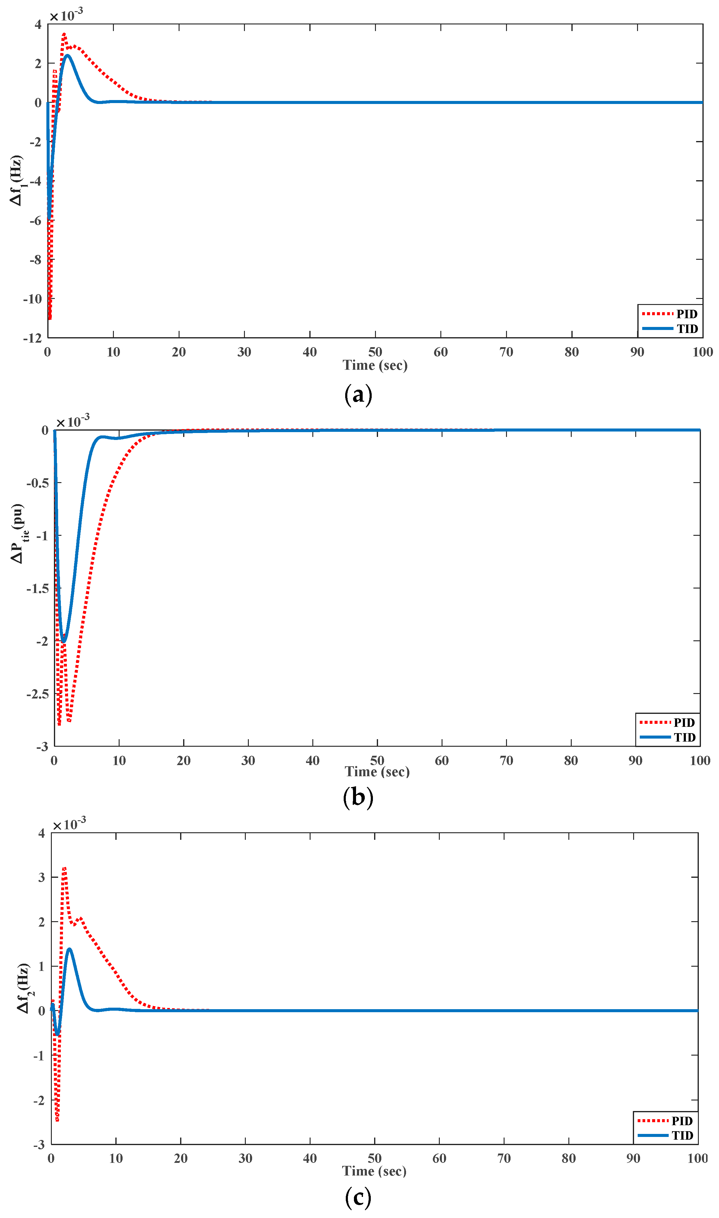 Energies 15 08225 g010