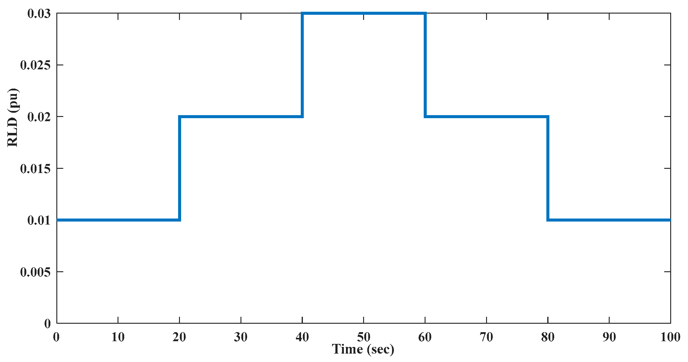 Energies 15 08225 g013