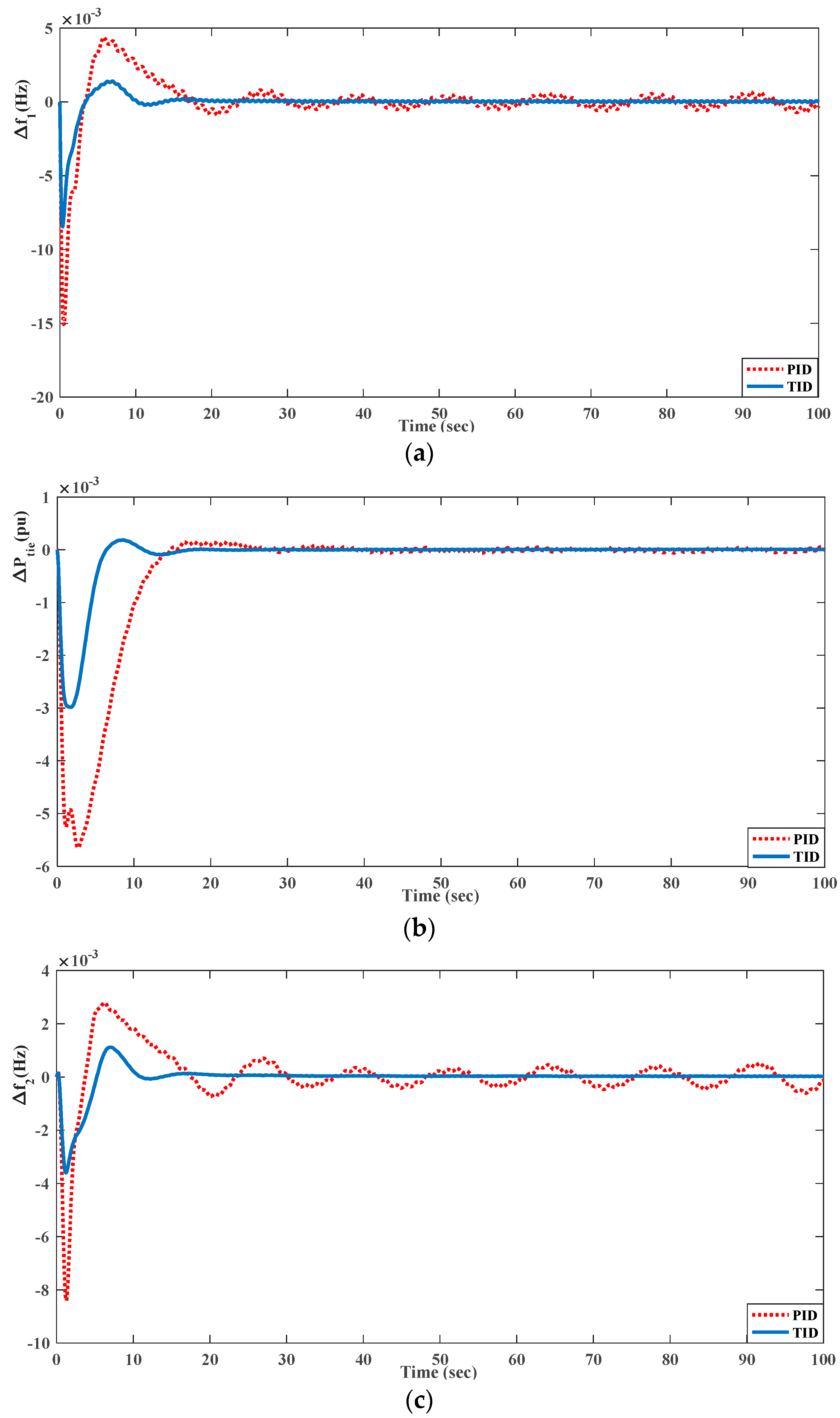 Energies 15 08225 g015