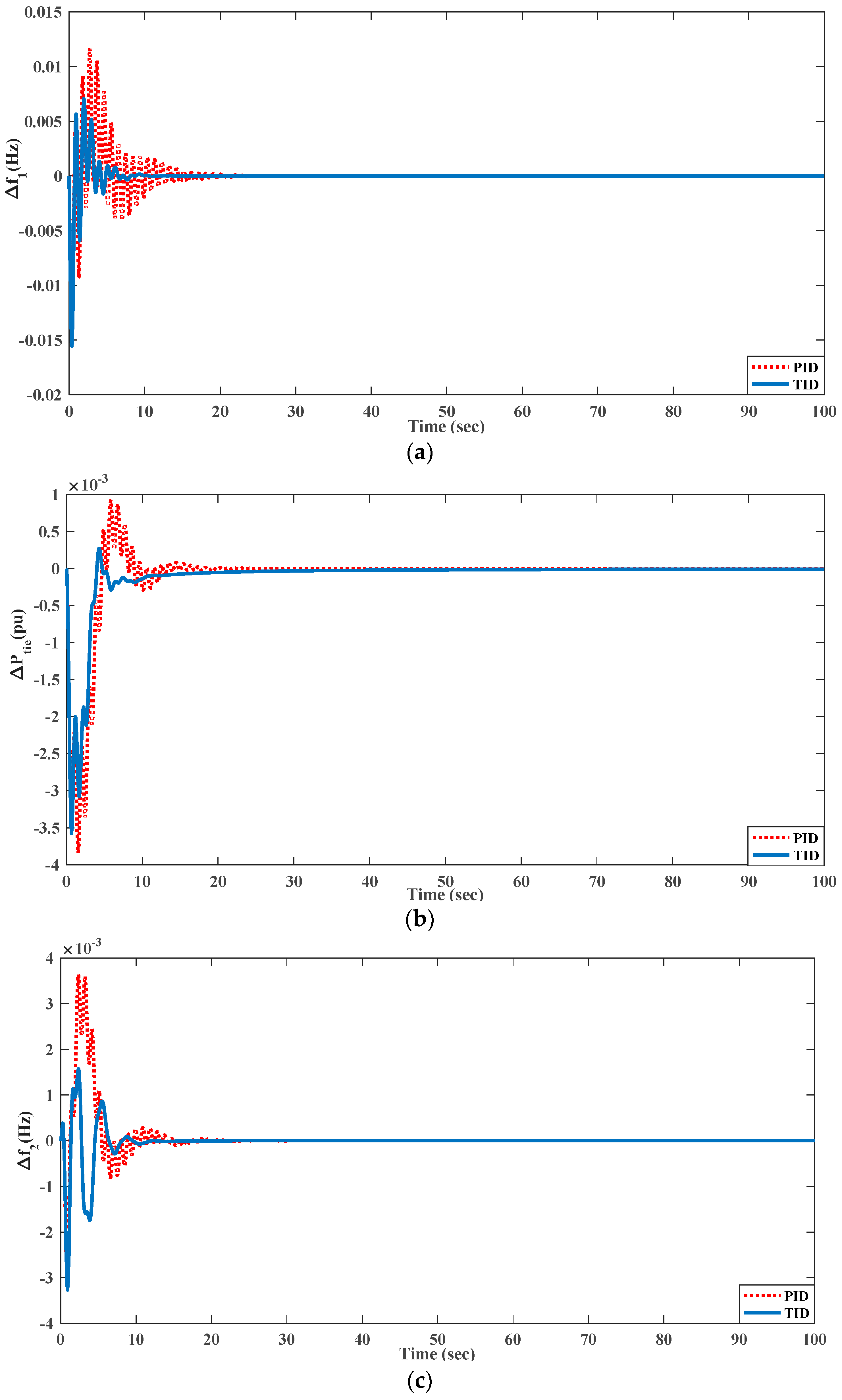 Energies 15 08225 g016