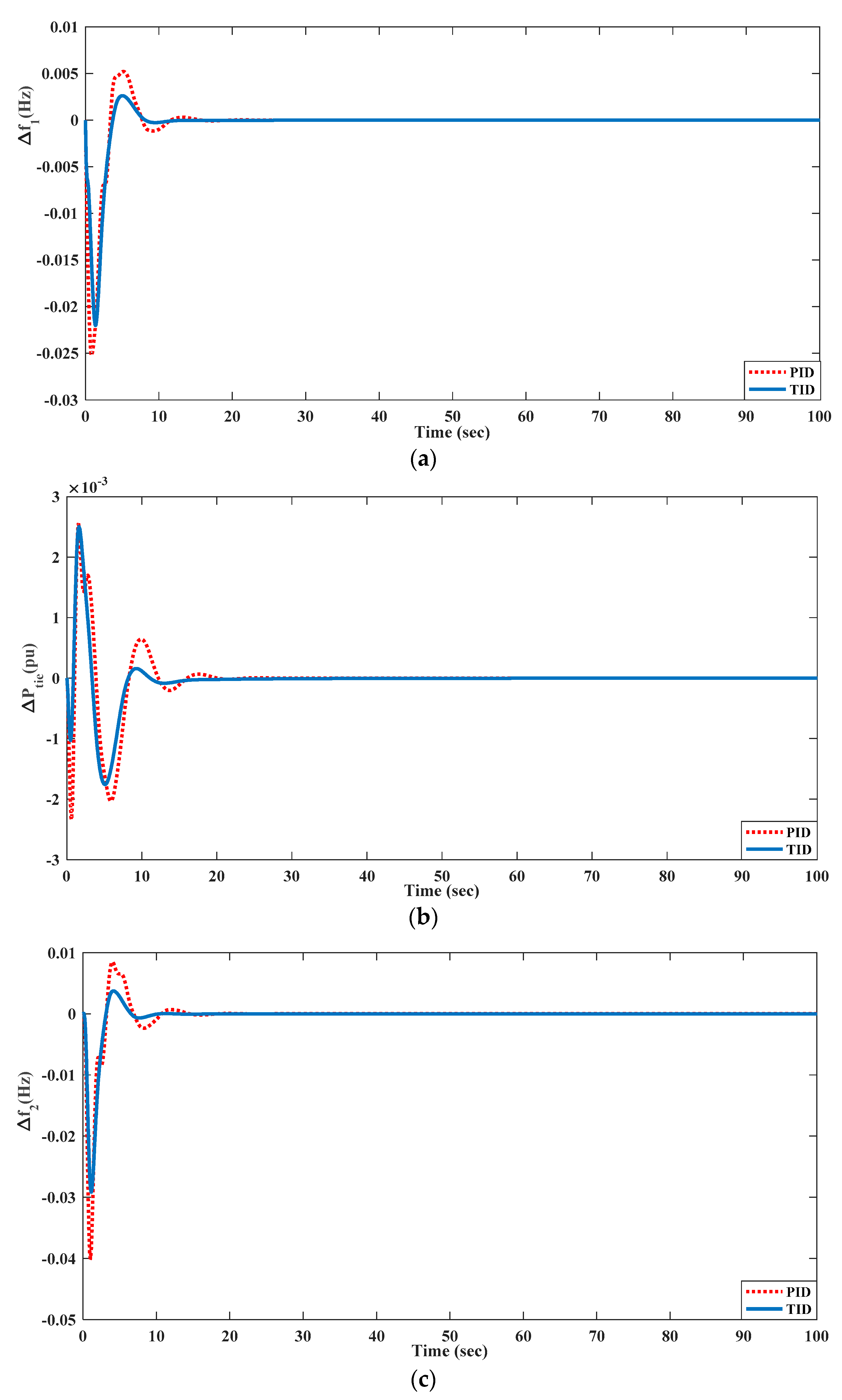 Energies 15 08225 g020a