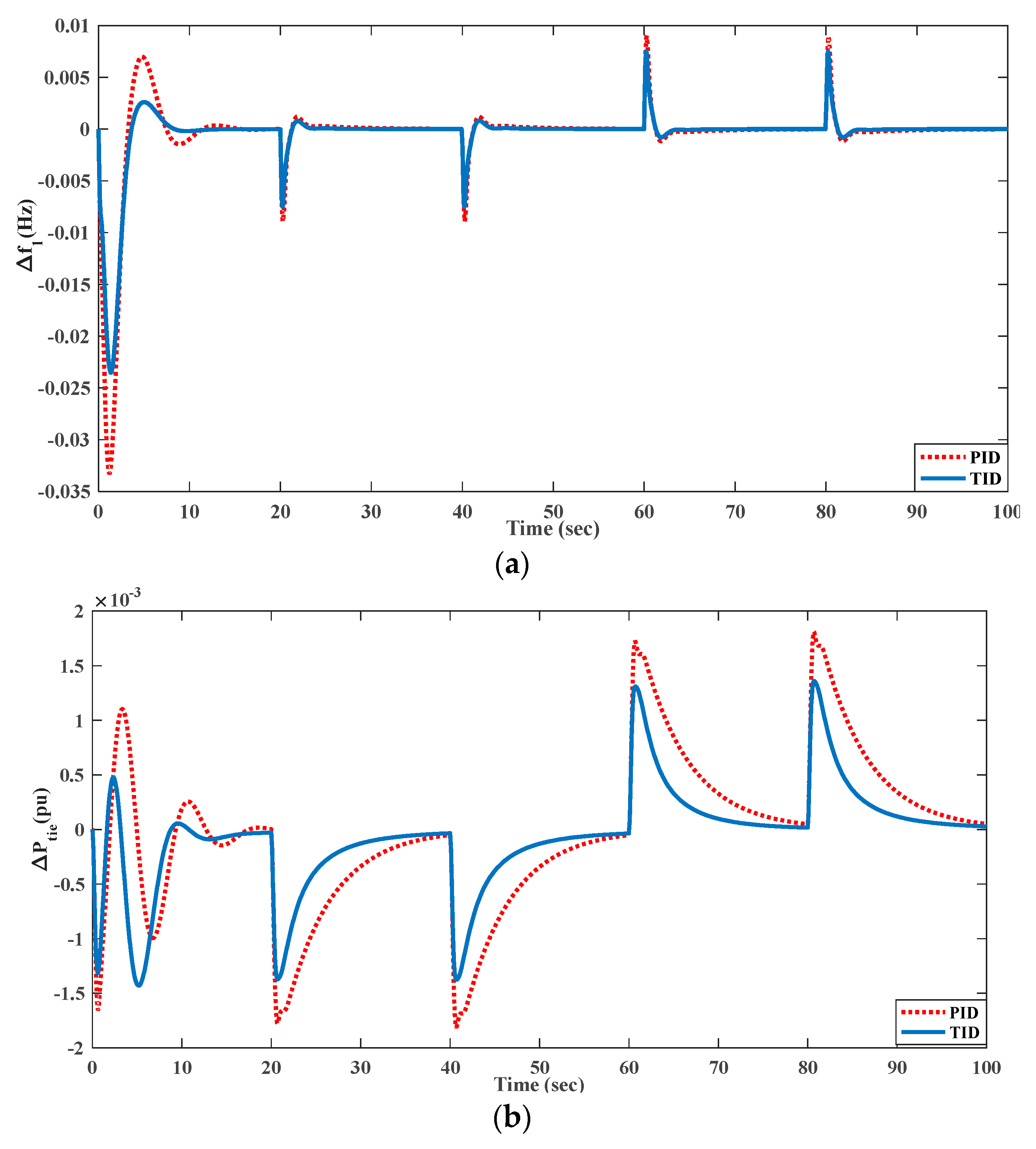 Energies 15 08225 g021a