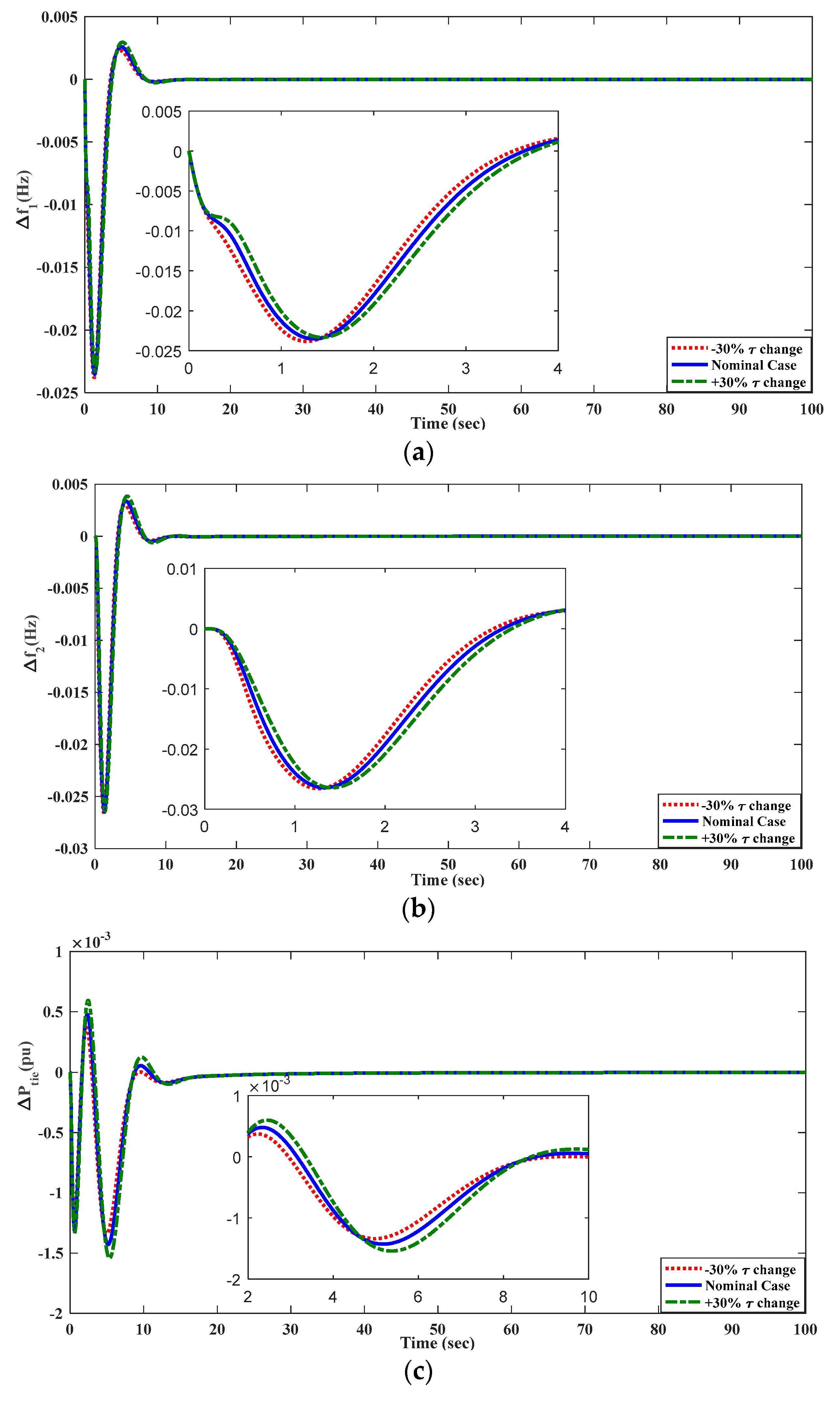 Energies 15 08225 g024a