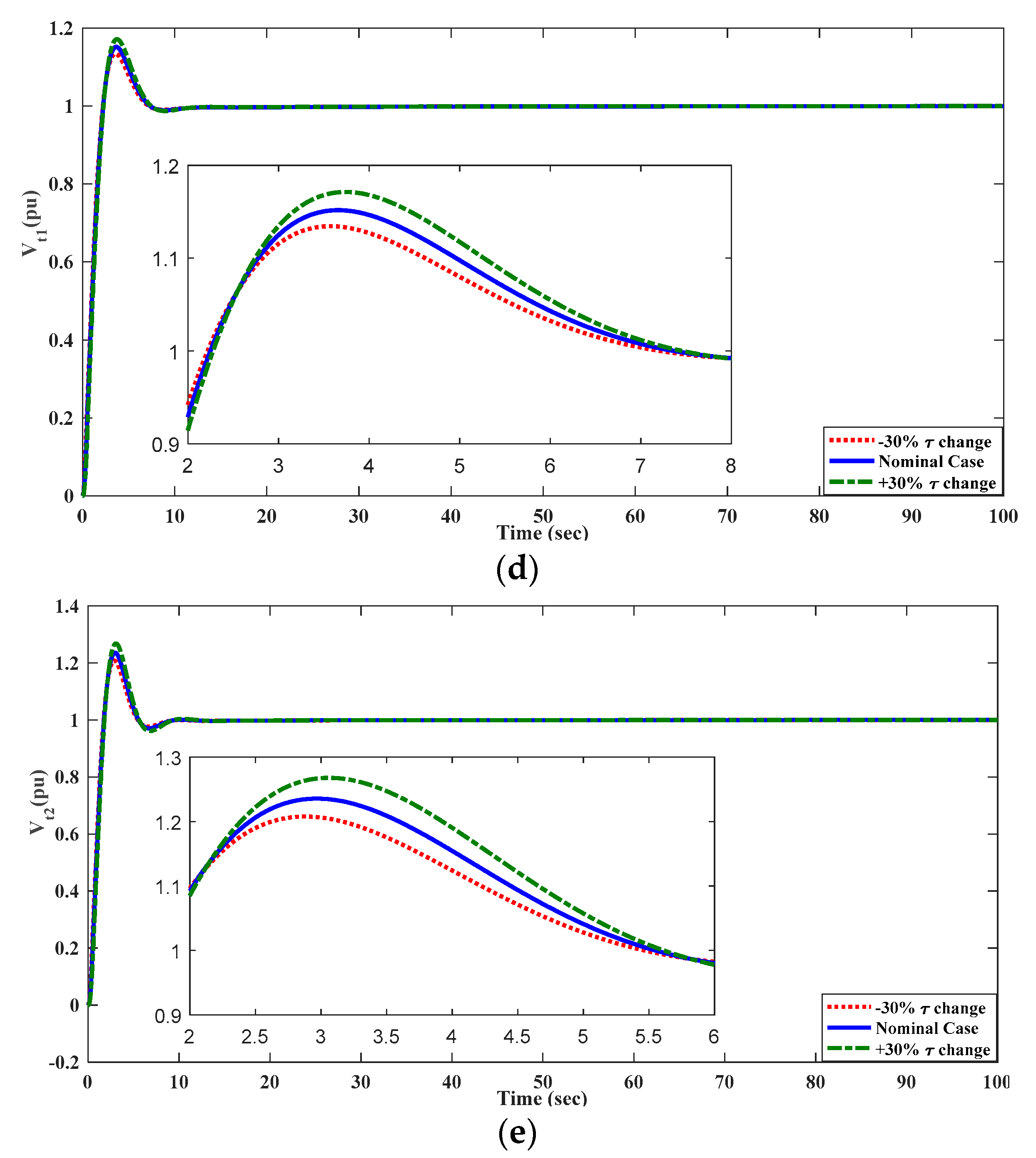 Energies 15 08225 g024b