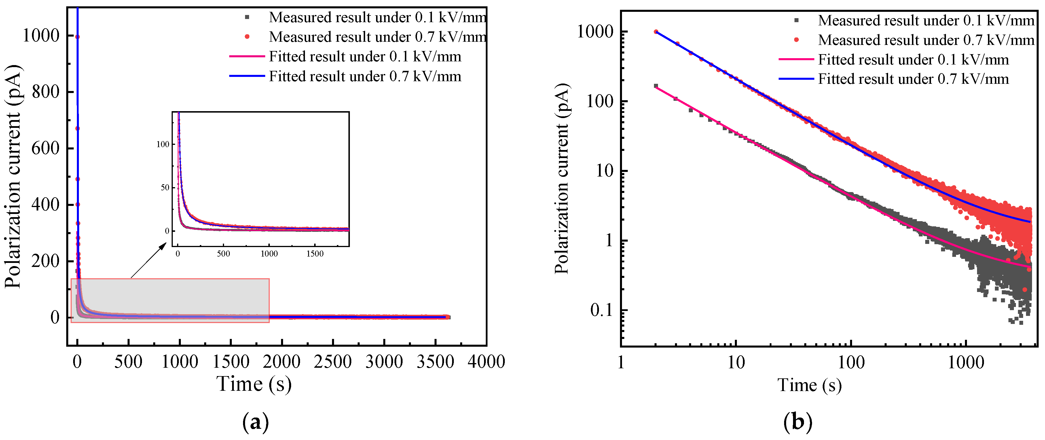 Energies 15 08227 g004