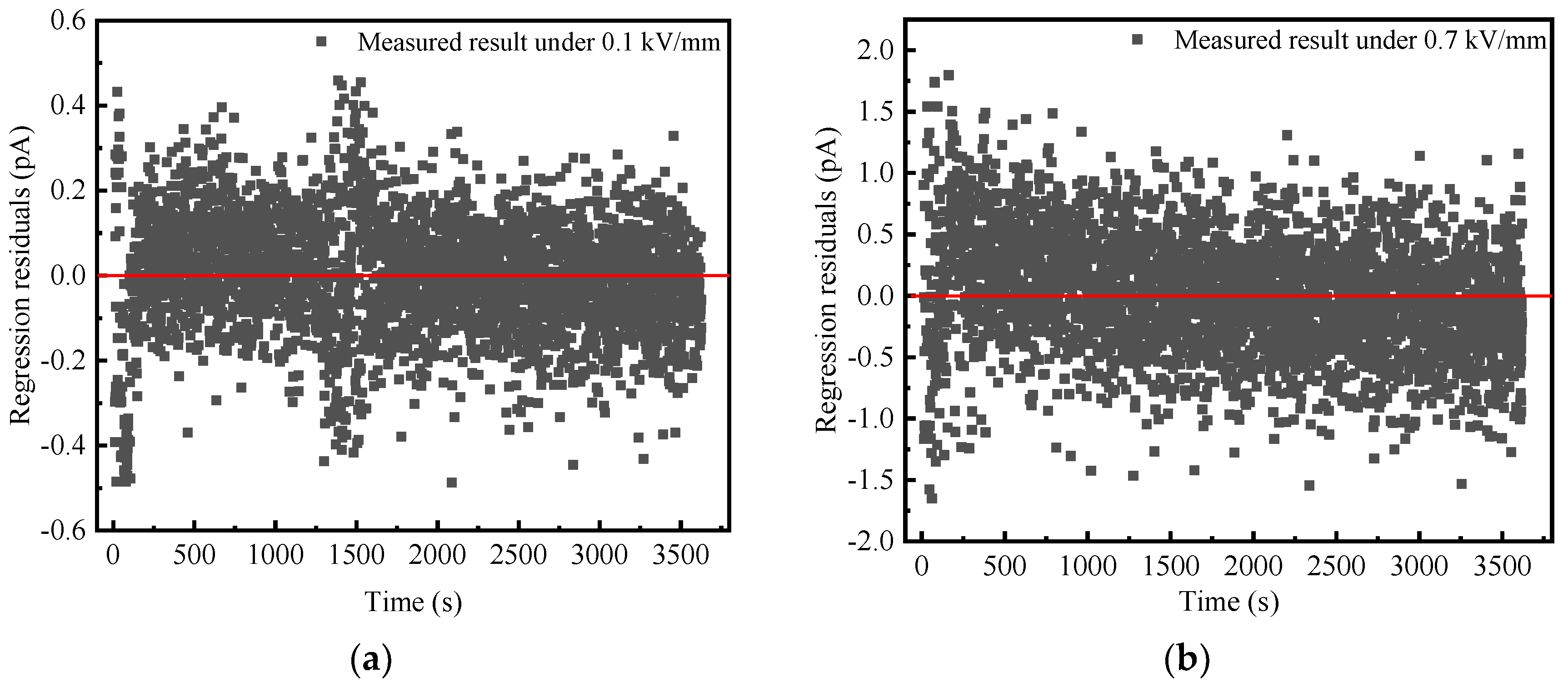 Energies 15 08227 g005