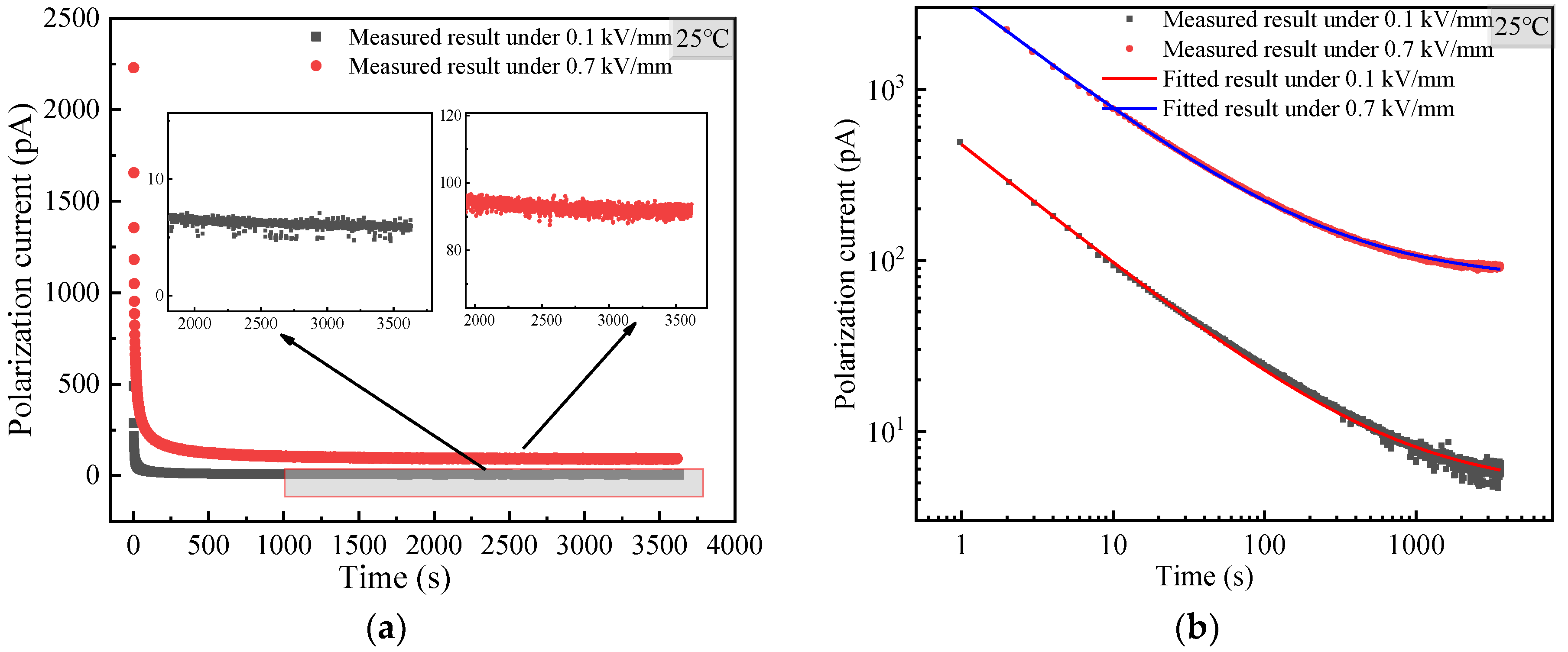 Energies 15 08227 g007
