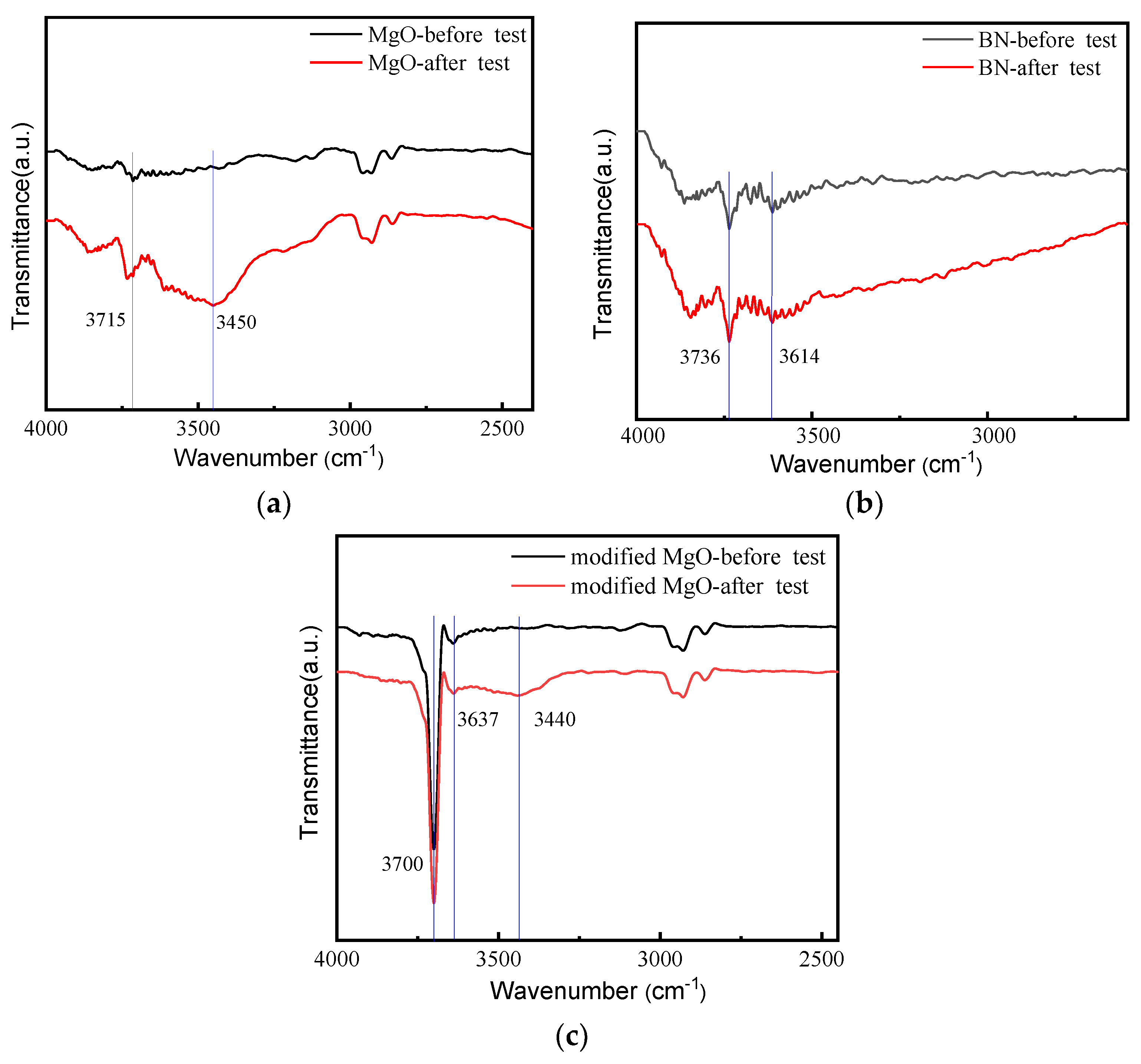 Energies 15 08227 g008