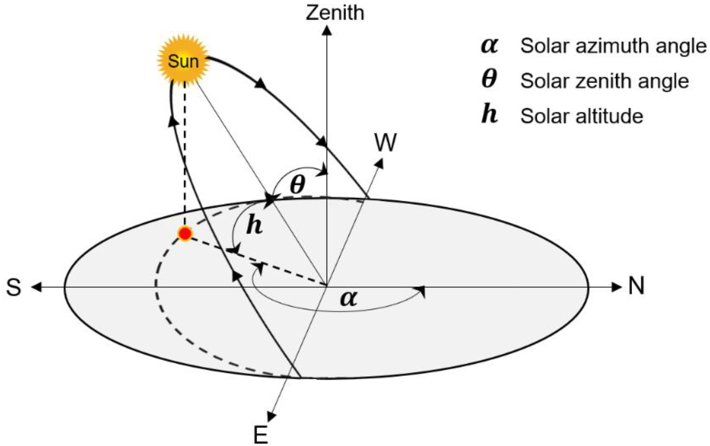 Energies 15 08228 g004 Energies 15 08228 g004