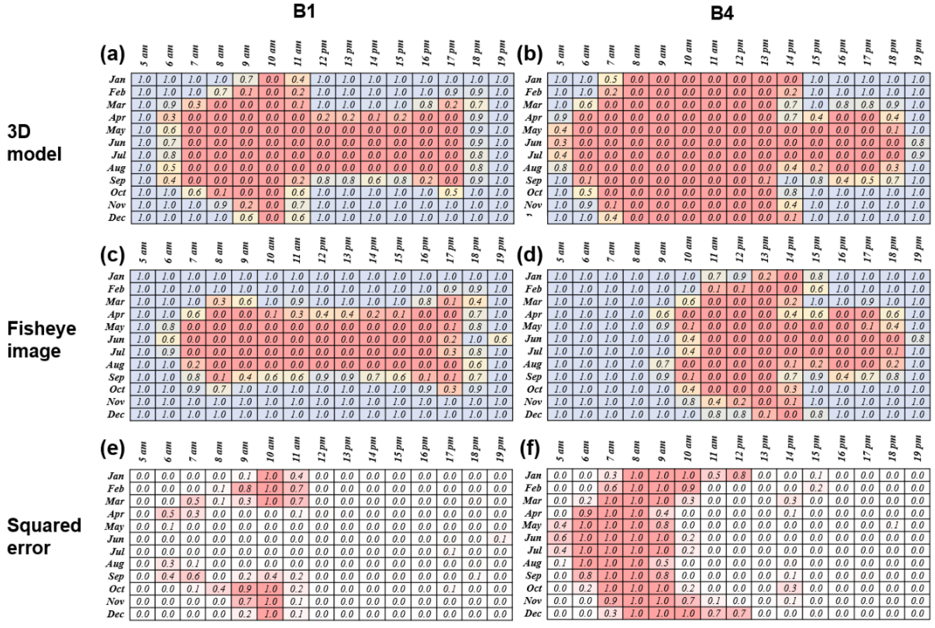 Energies 15 08228 g013 Energies 15 08228 g013