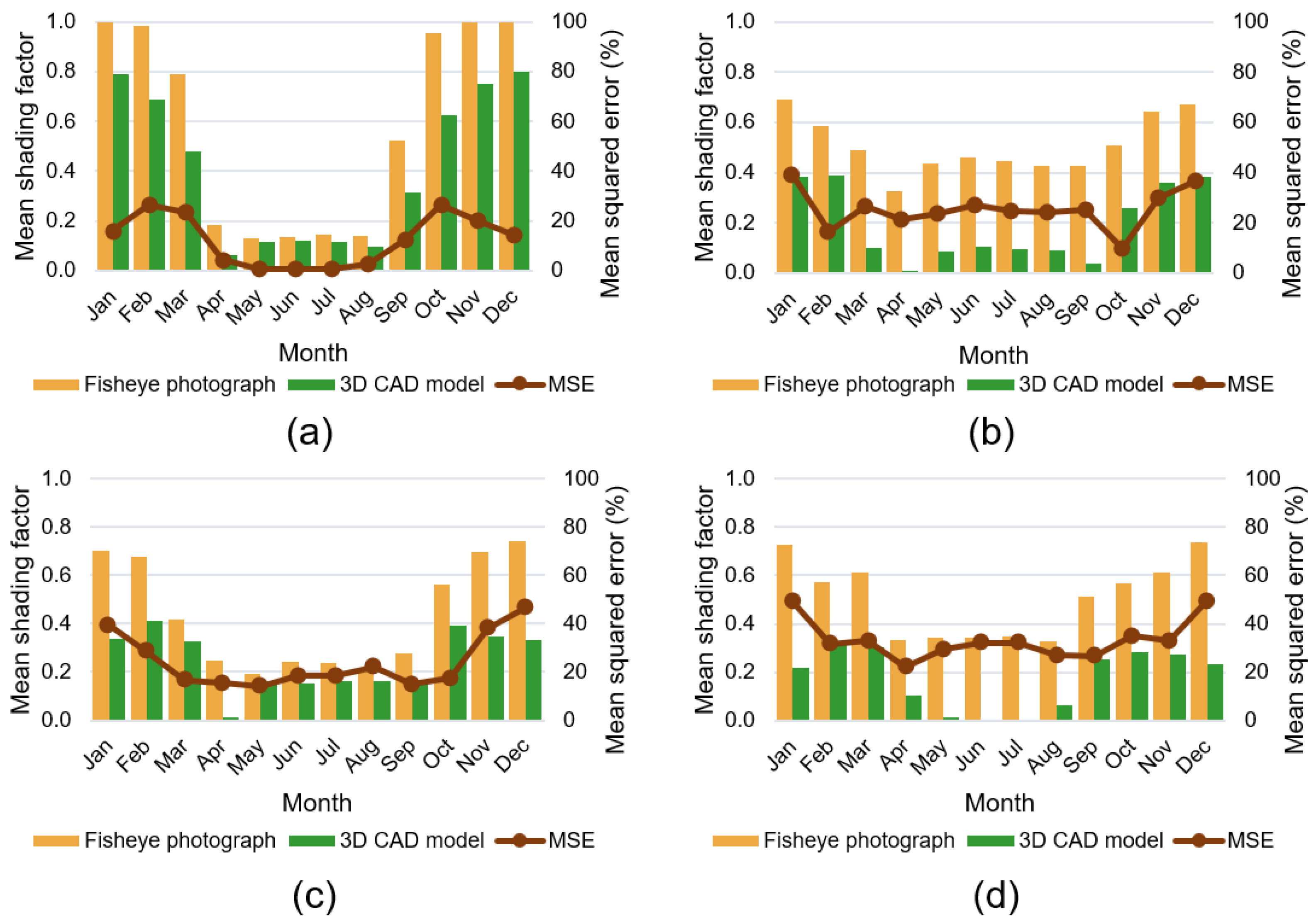 Energies 15 08228 g014 Energies 15 08228 g014