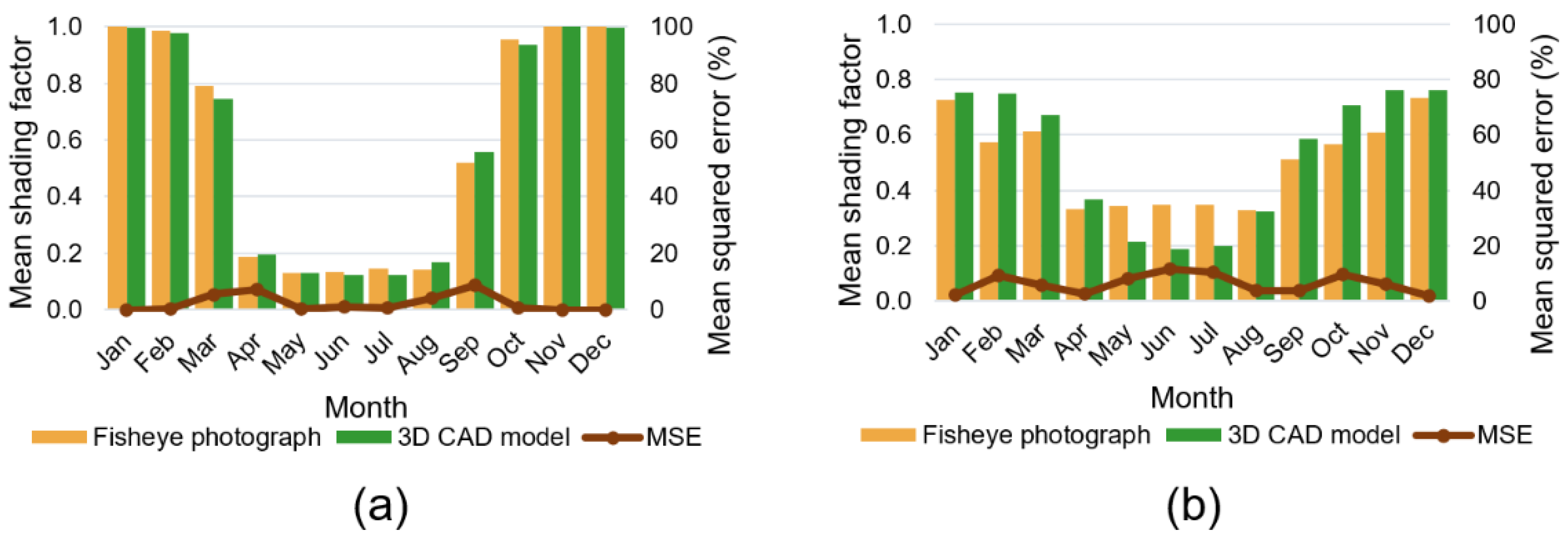 Energies 15 08228 g018 Energies 15 08228 g018