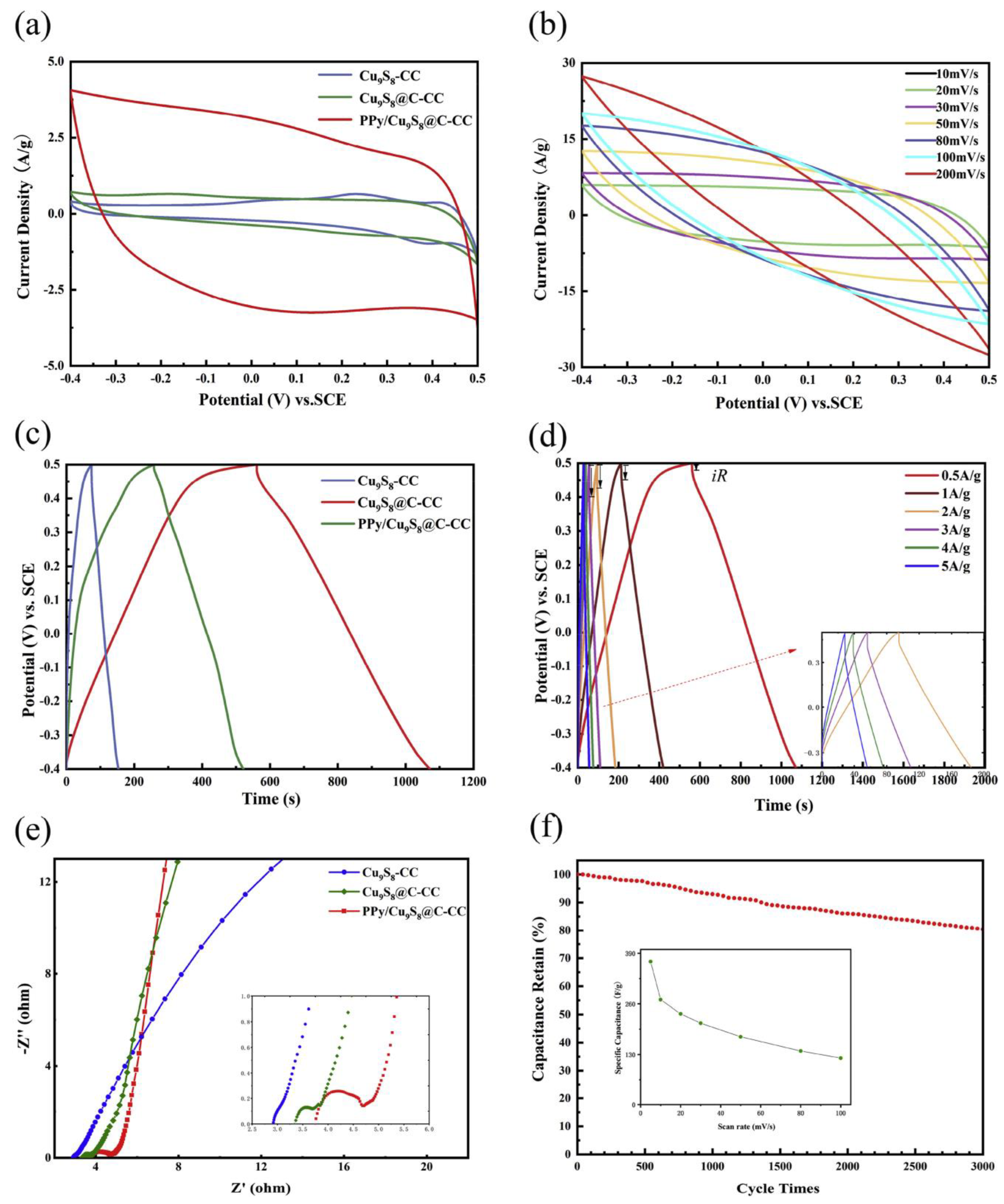 Energies 15 08229 g002