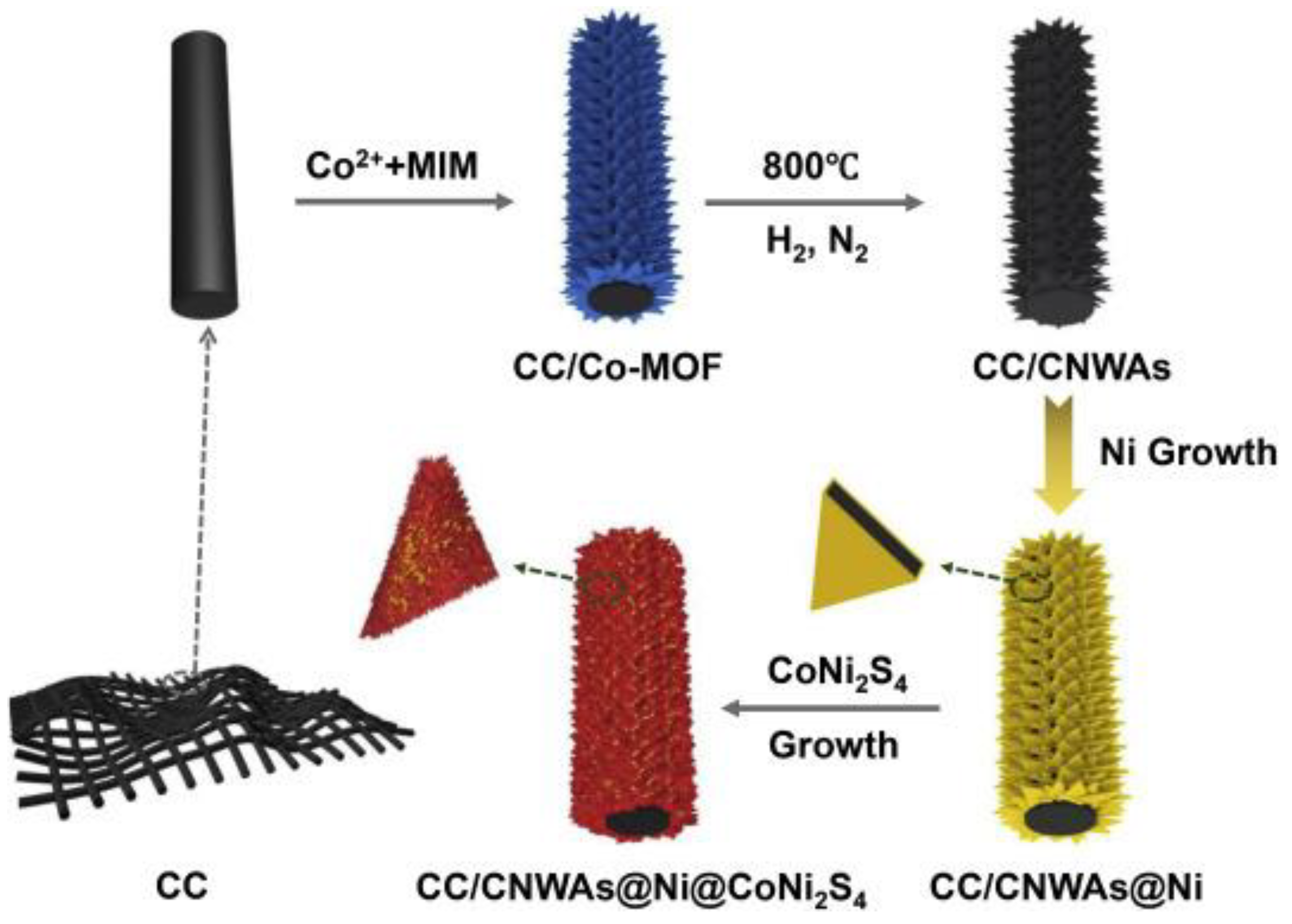 Energies 15 08229 g003