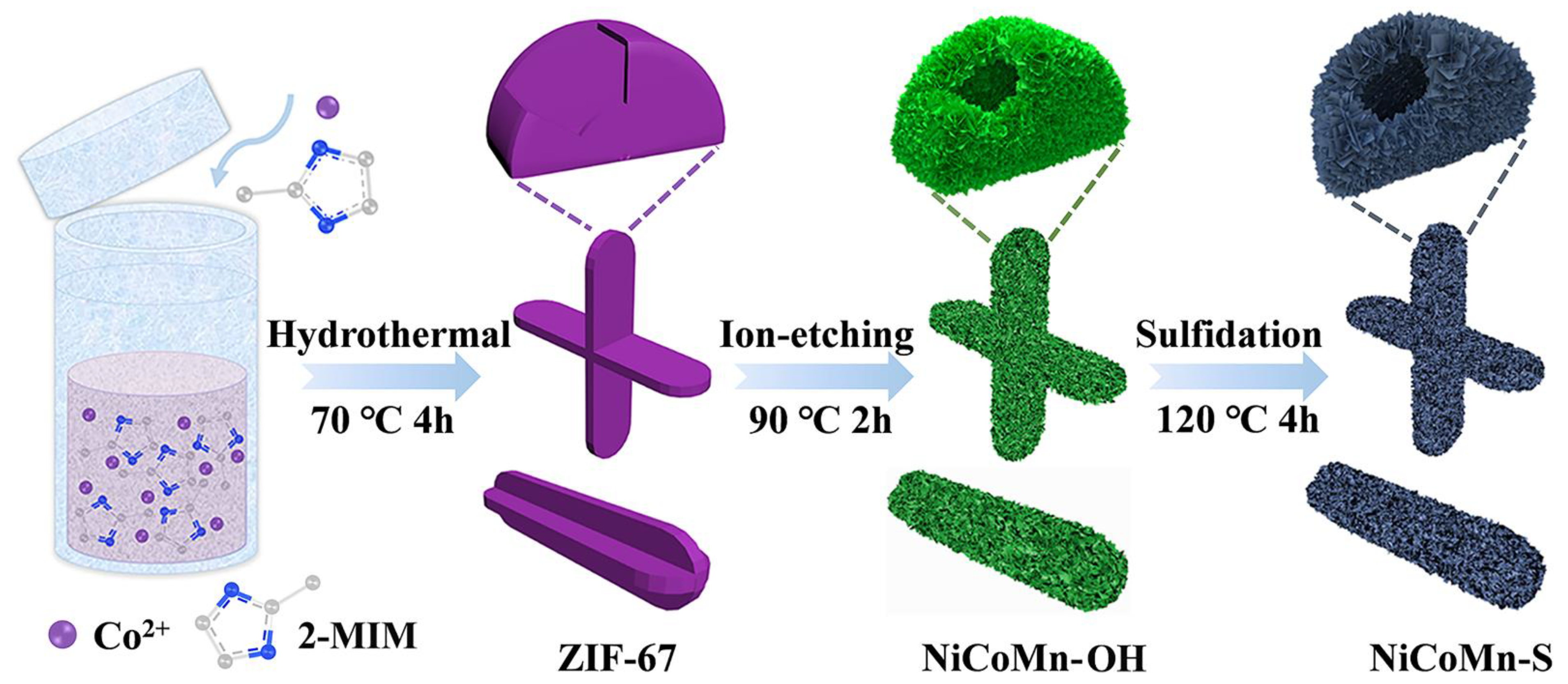 Energies 15 08229 g005